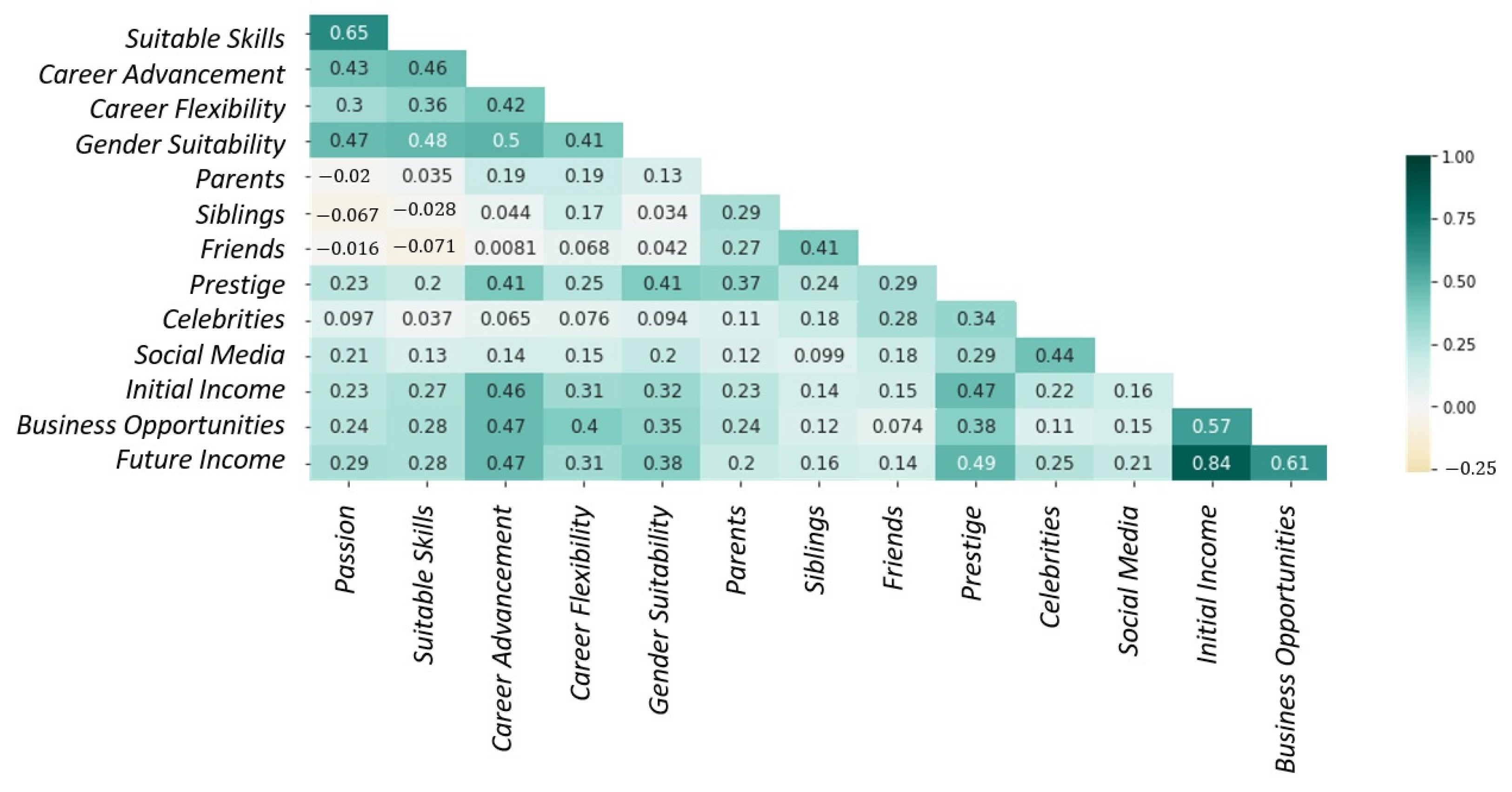 Education 13 00039 g008