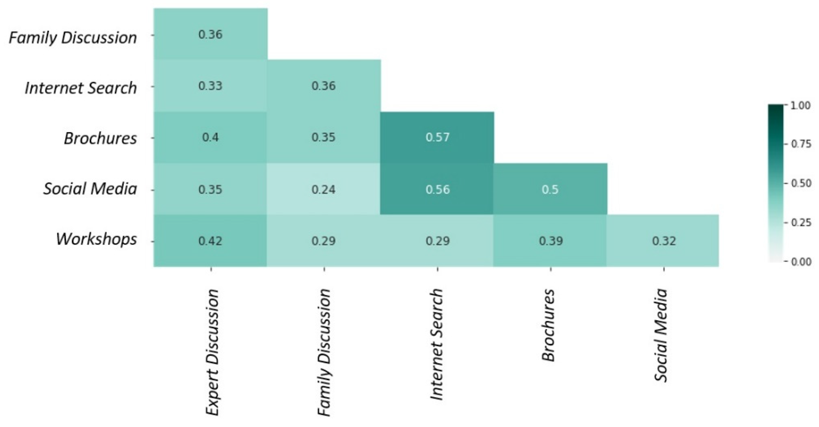 Education 13 00039 g009