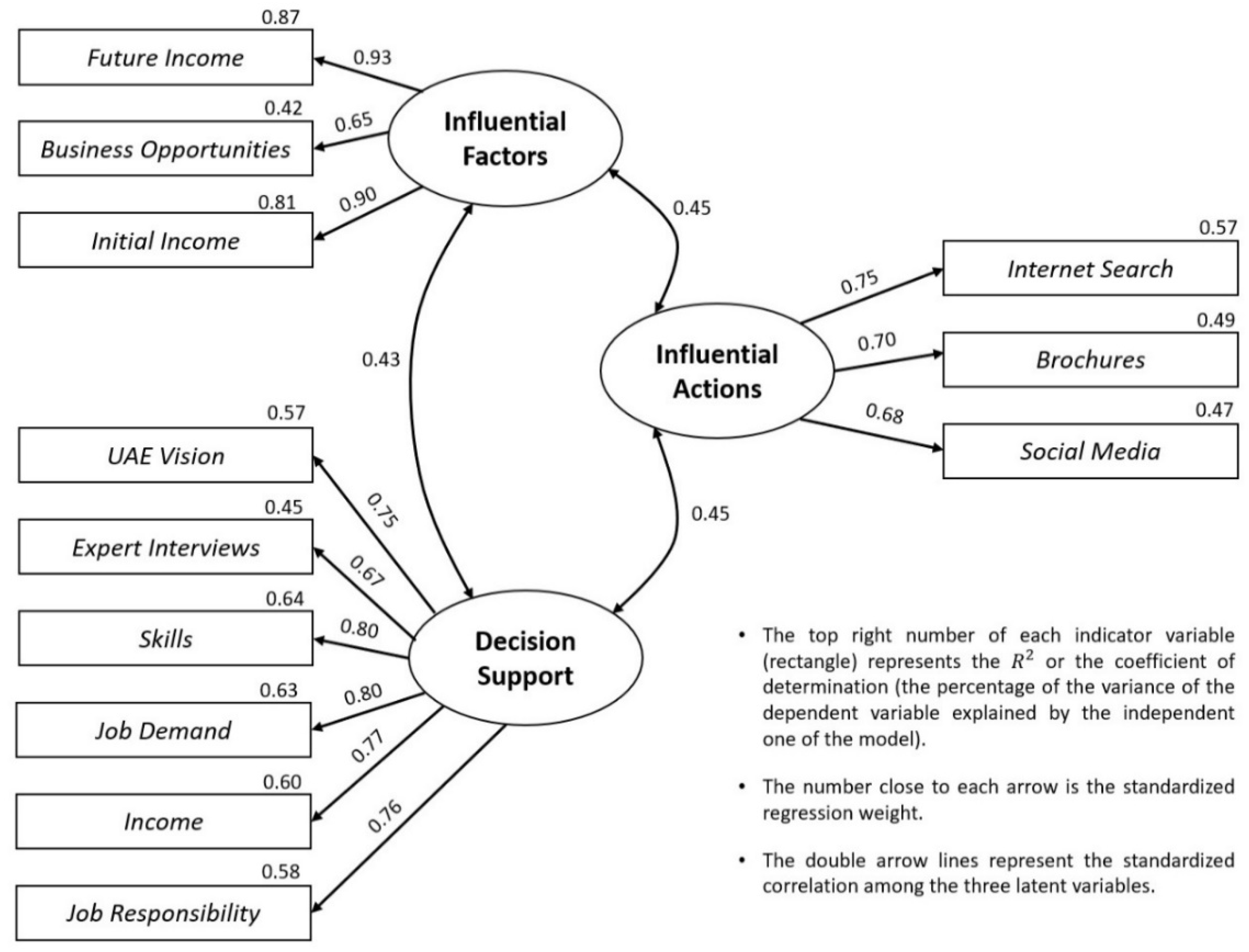 Education 13 00039 g011