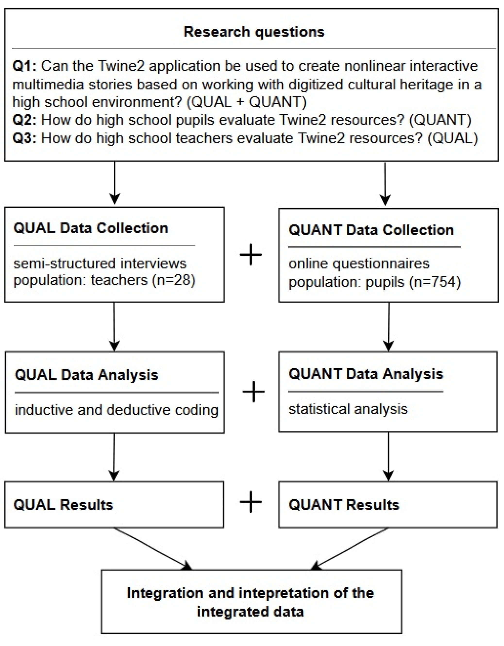 Education 13 00040 g005