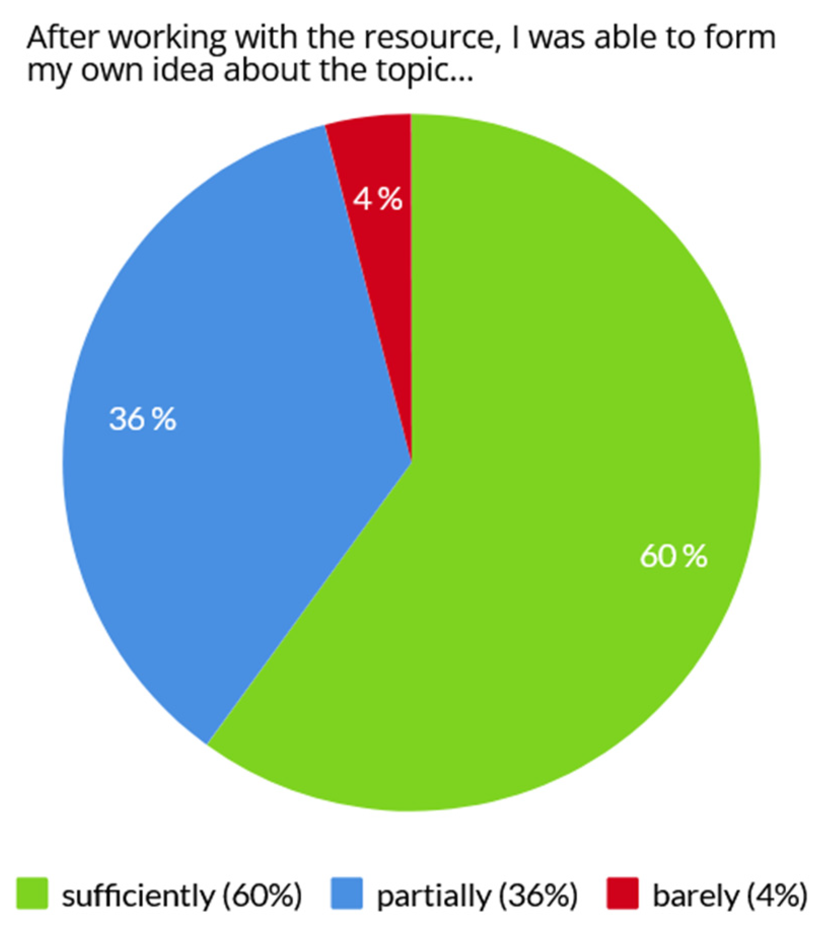 Education 13 00040 g007