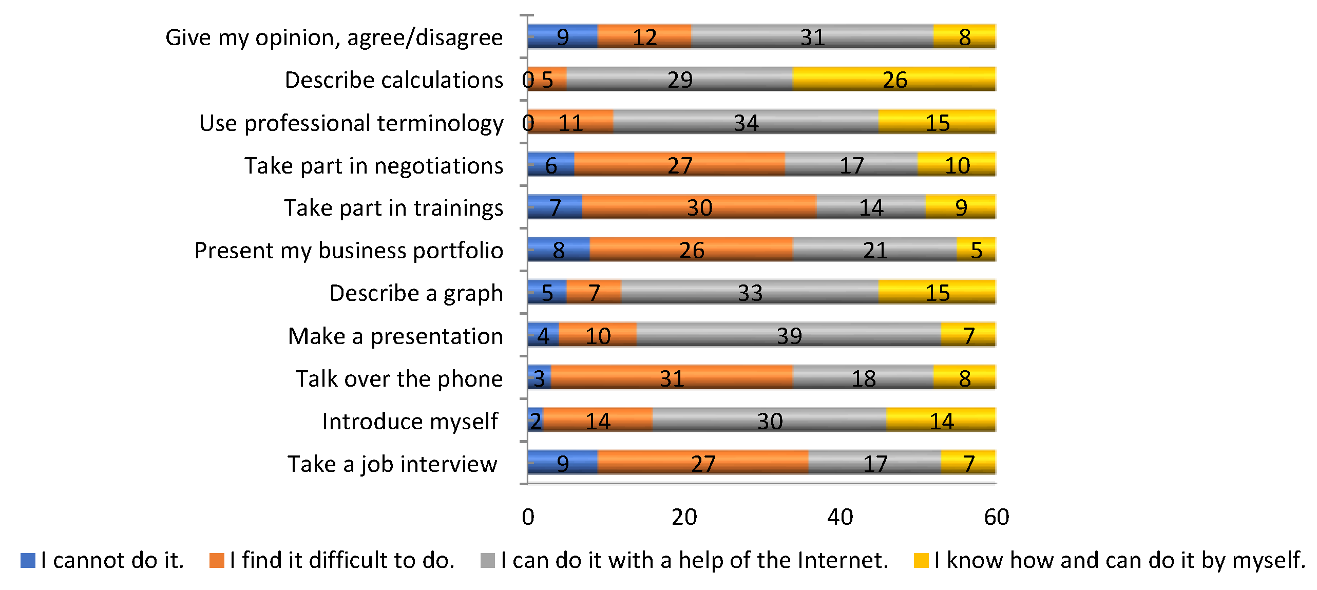 Education 13 00041 g001