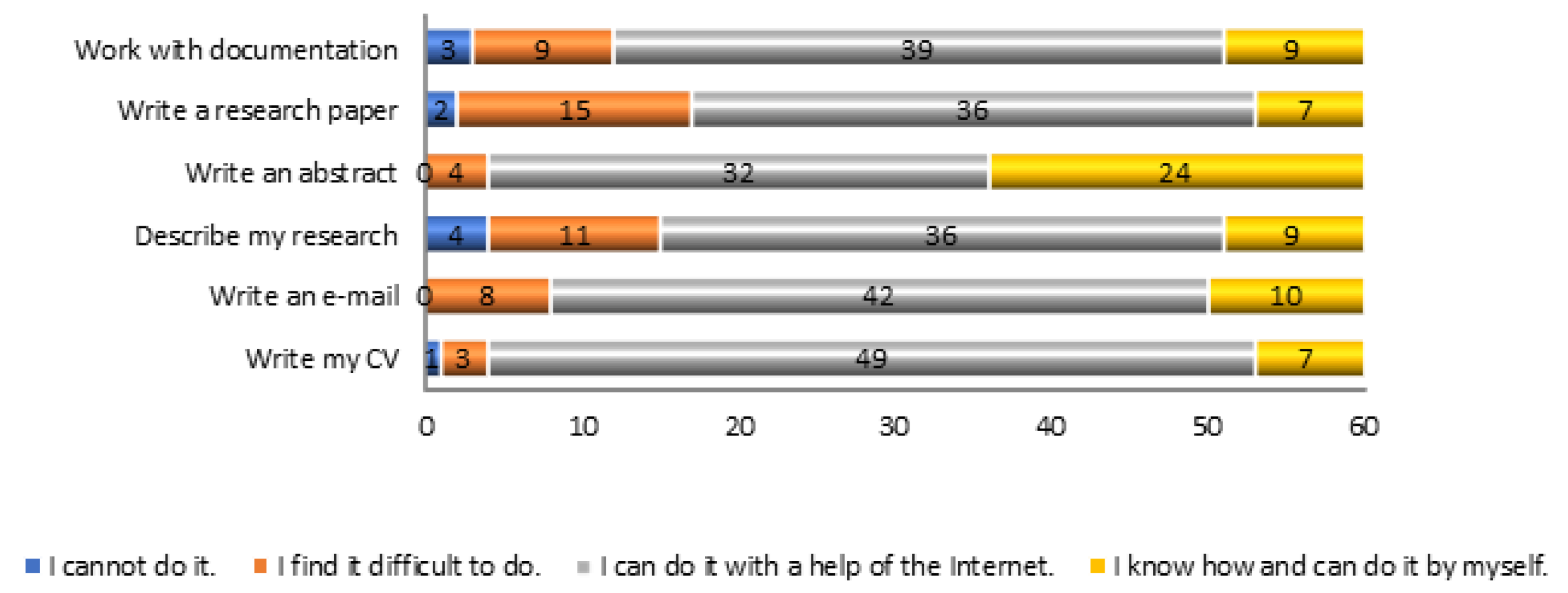 Education 13 00041 g002