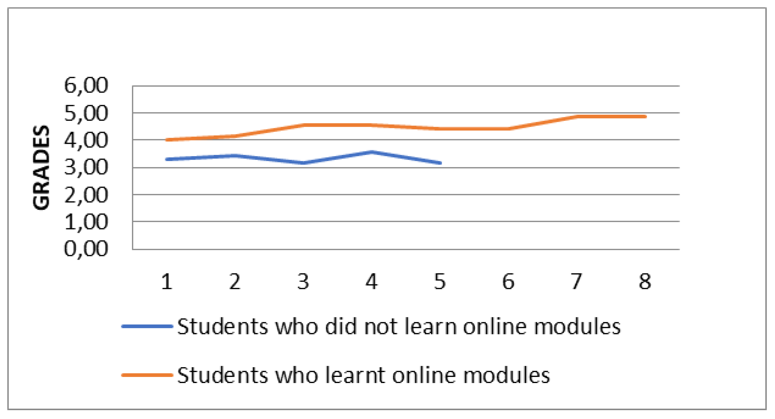 Education 13 00041 g003