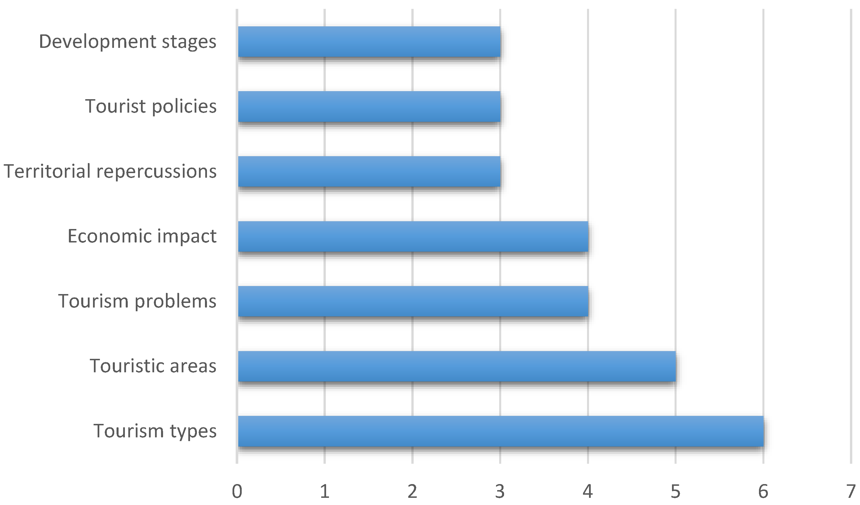 Education 13 00044 g001