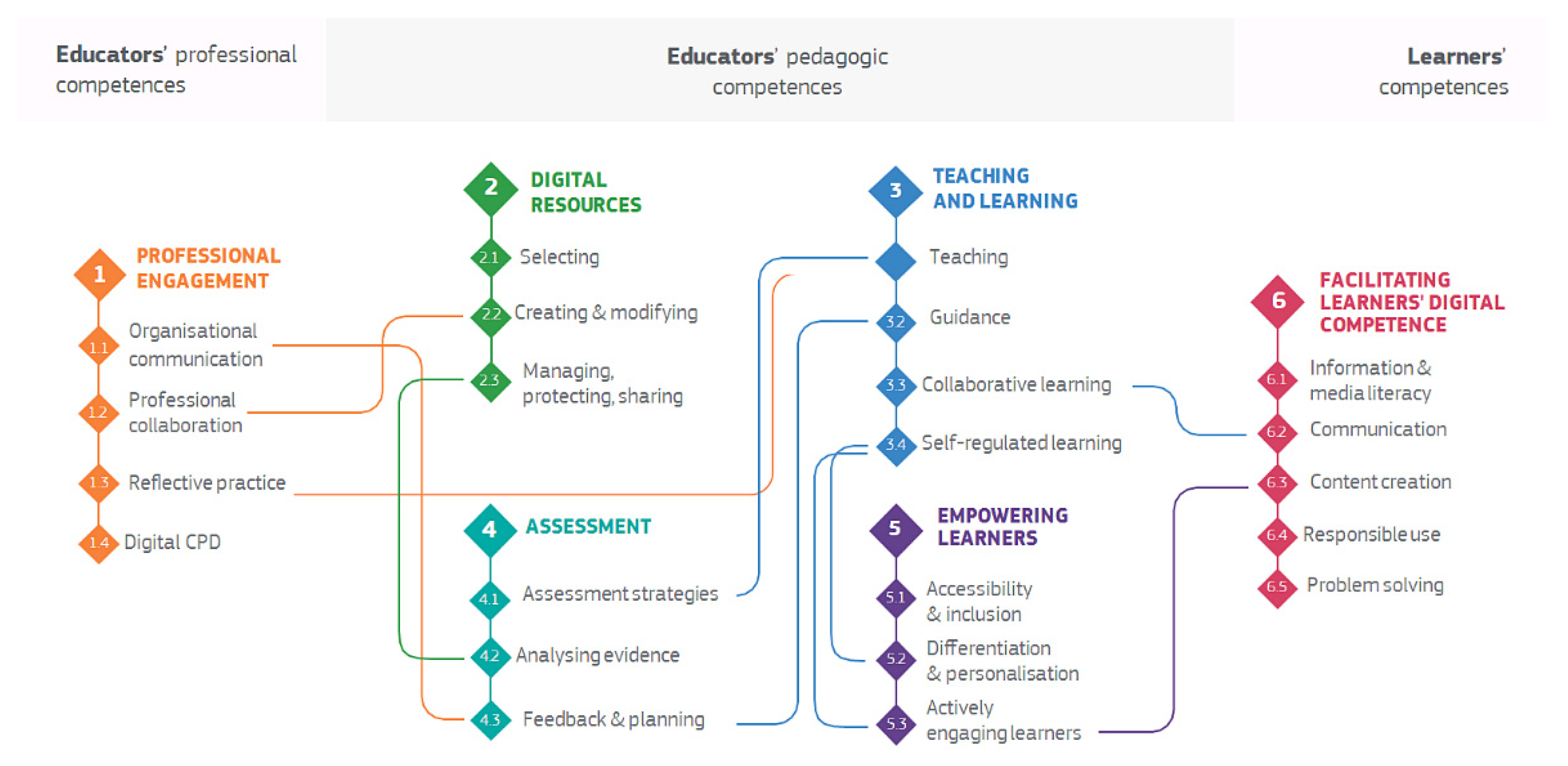 Education 13 00052 g002 Education 13 00052 g002