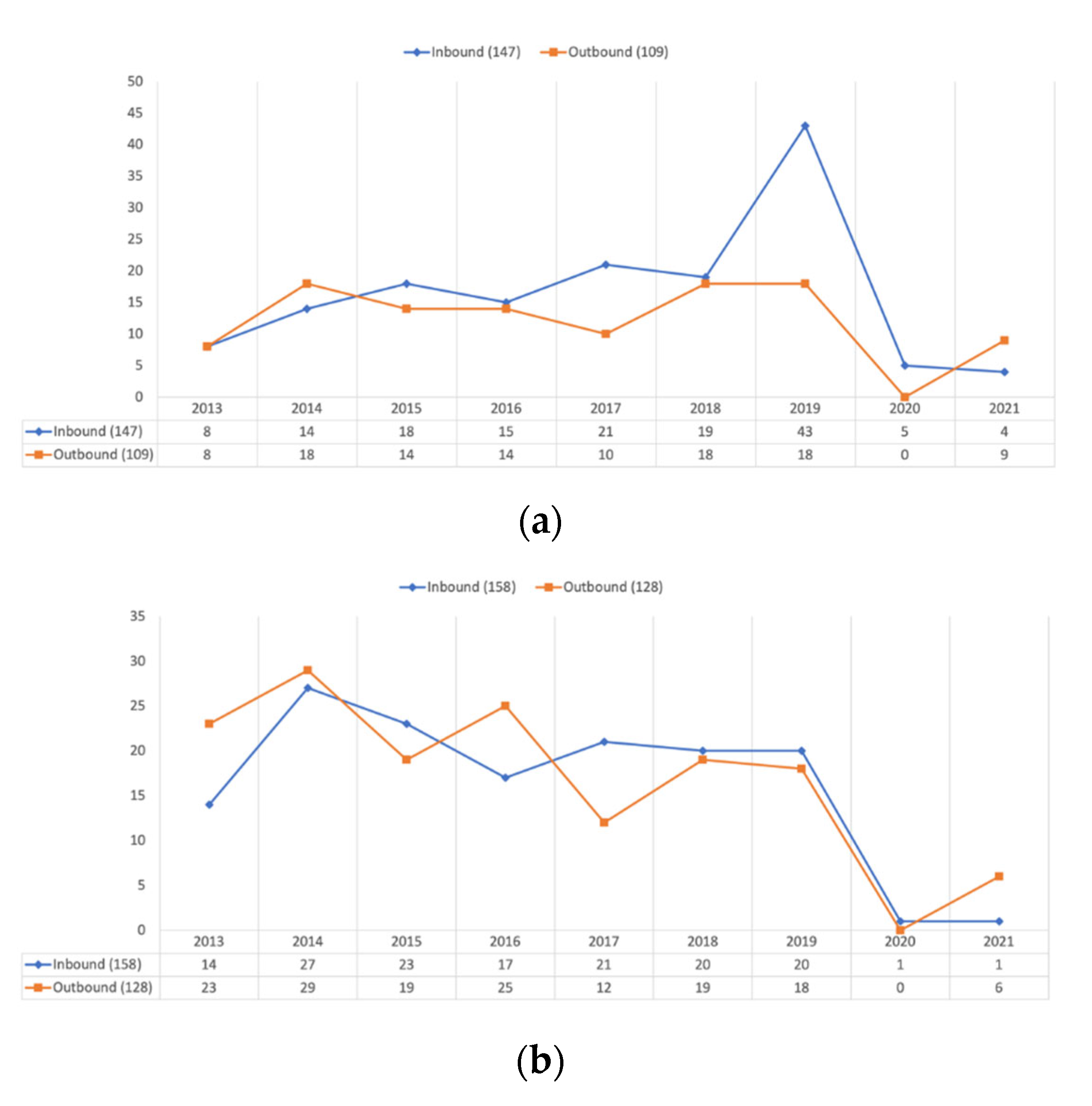 Education 13 00053 g001