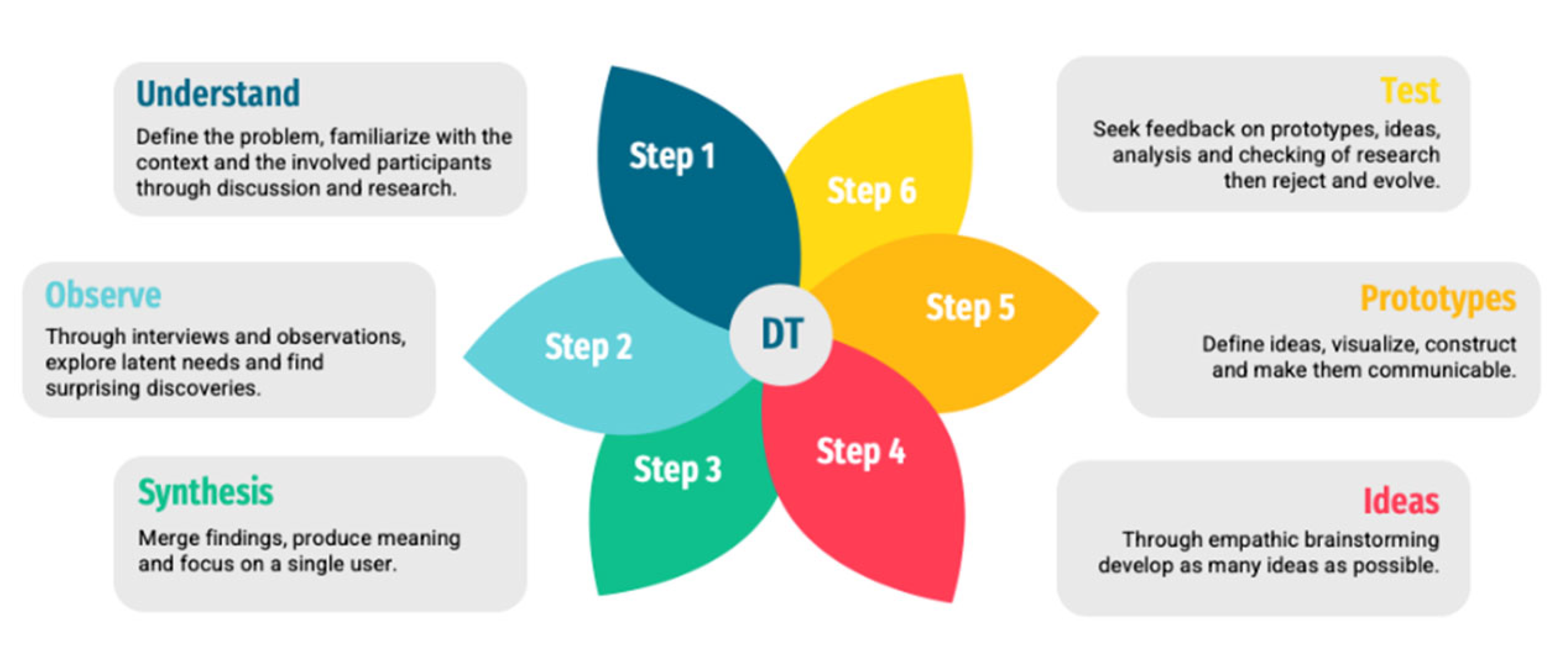 Education 13 00053 g002