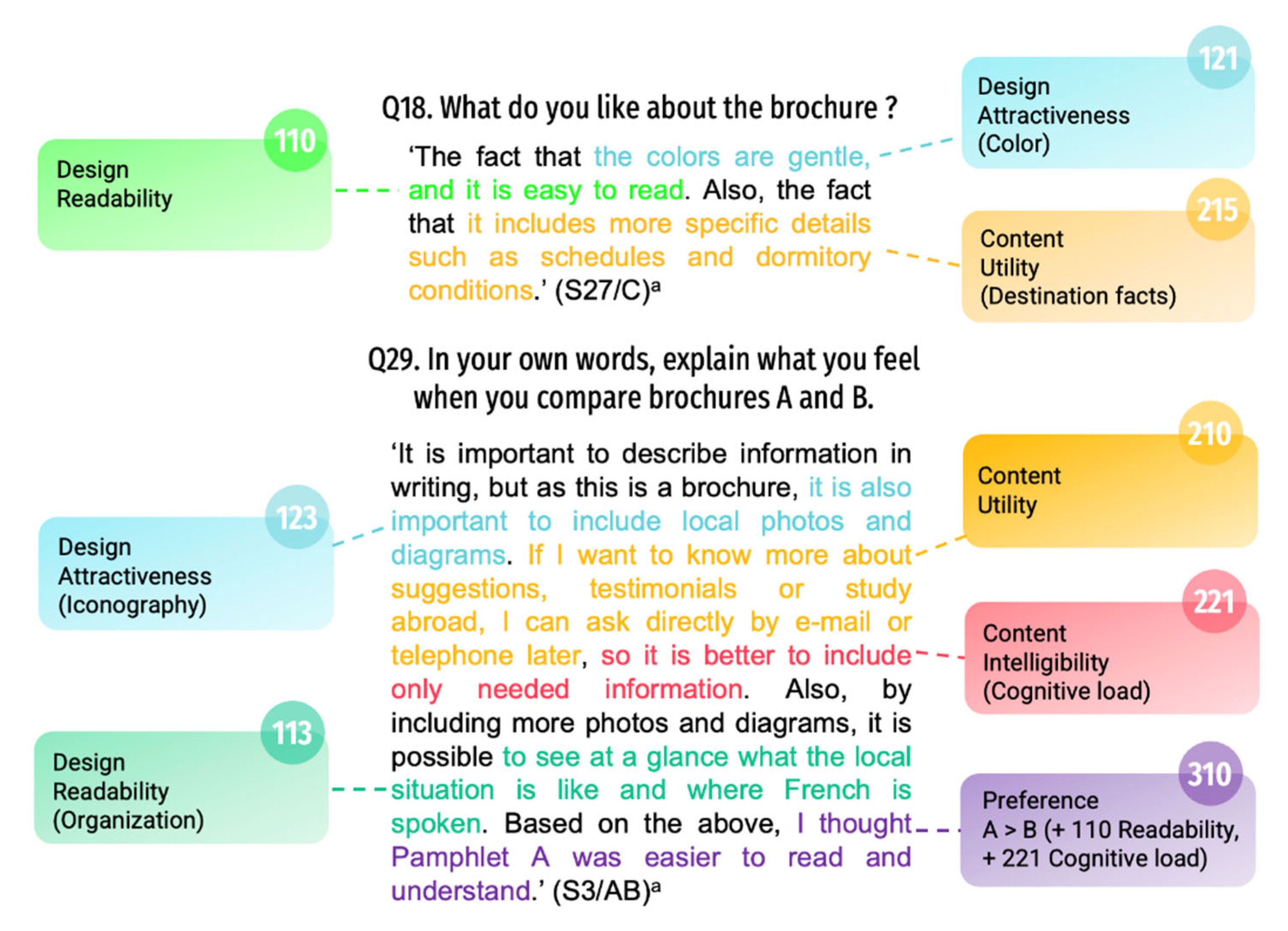 Education 13 00053 g006