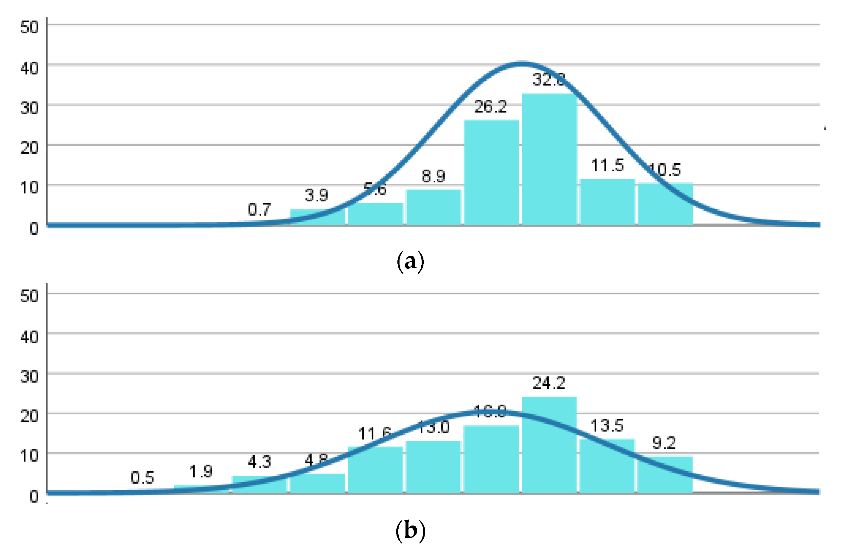 Education 13 00053 g007a