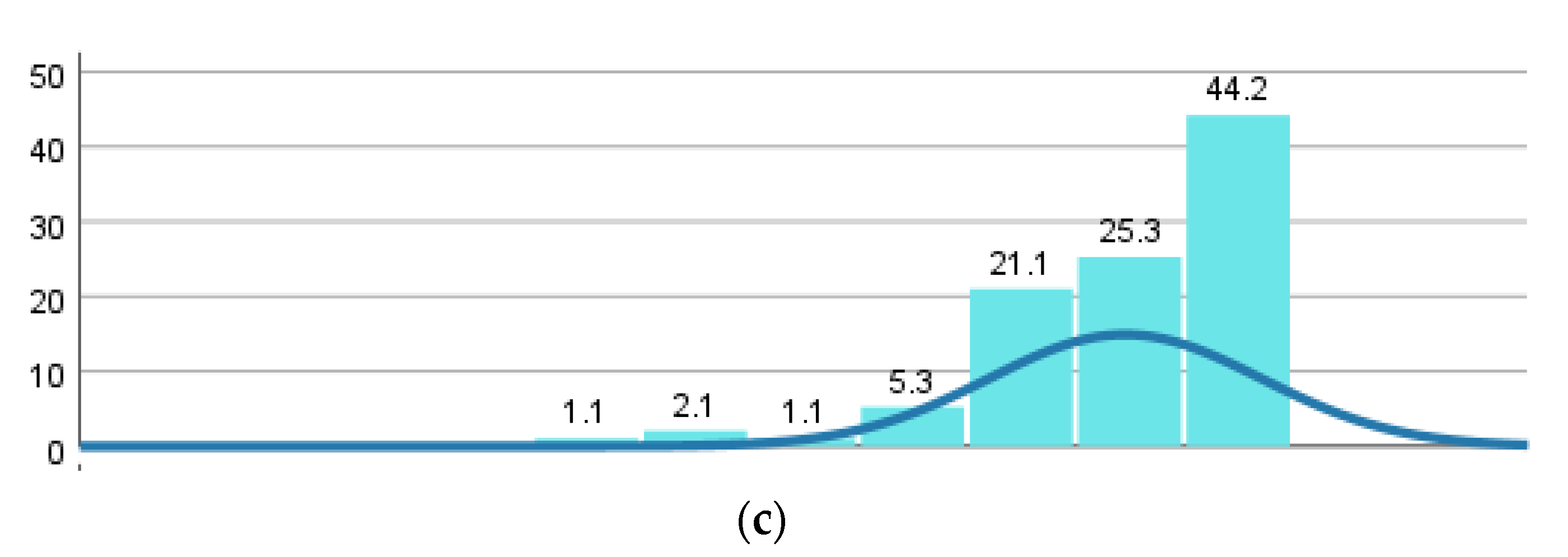 Education 13 00053 g007b