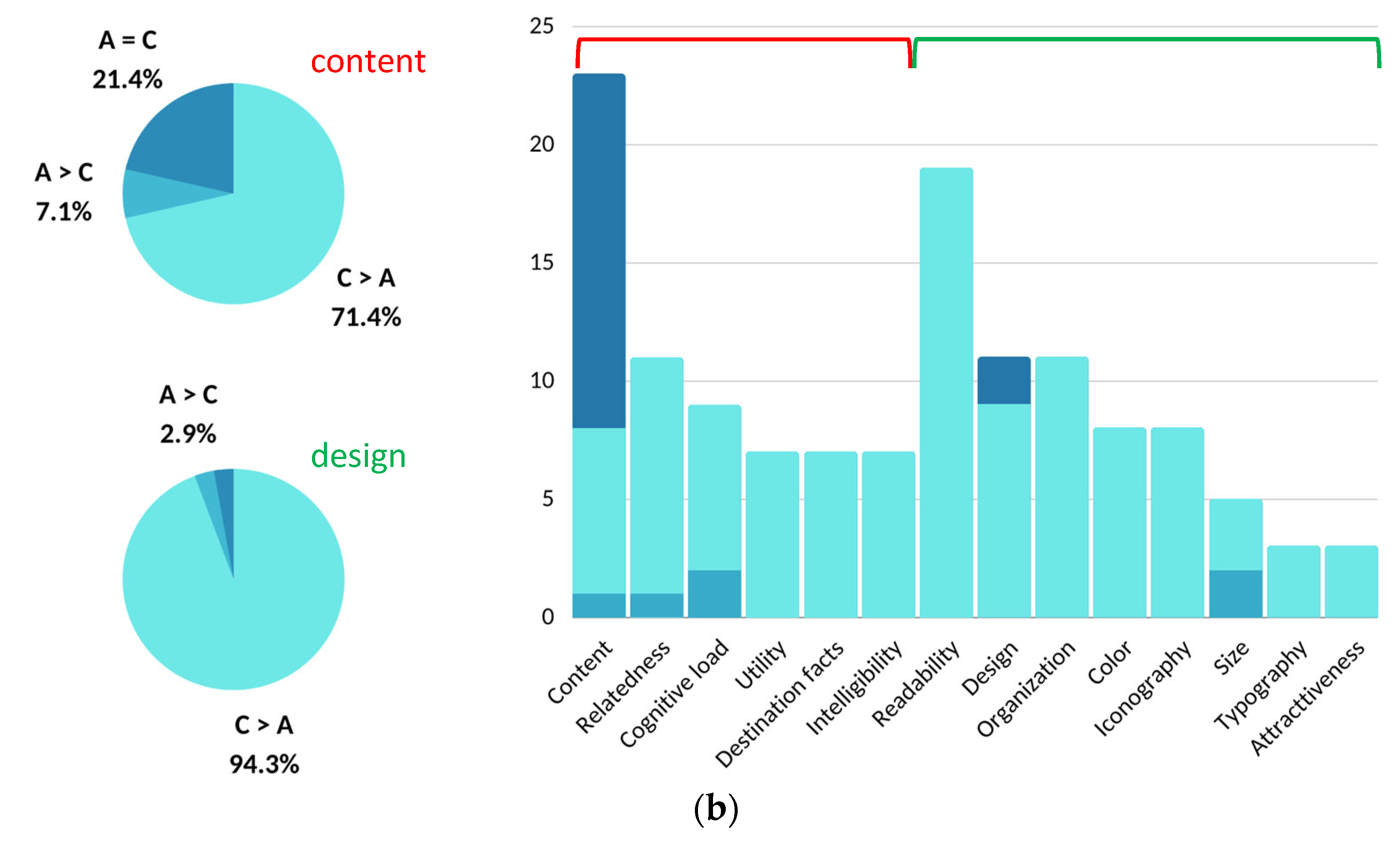Education 13 00053 g008b