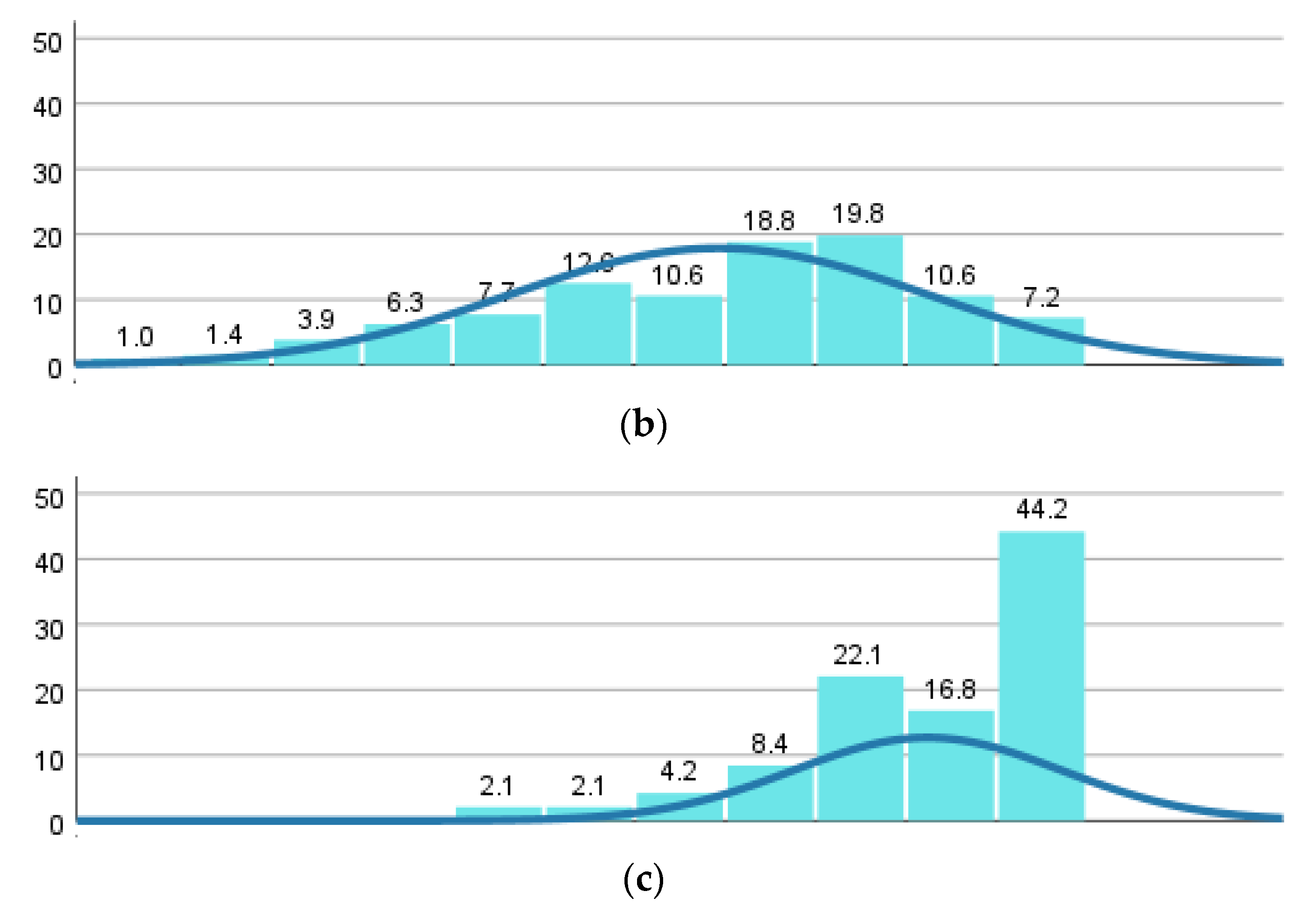 Education 13 00053 g009b