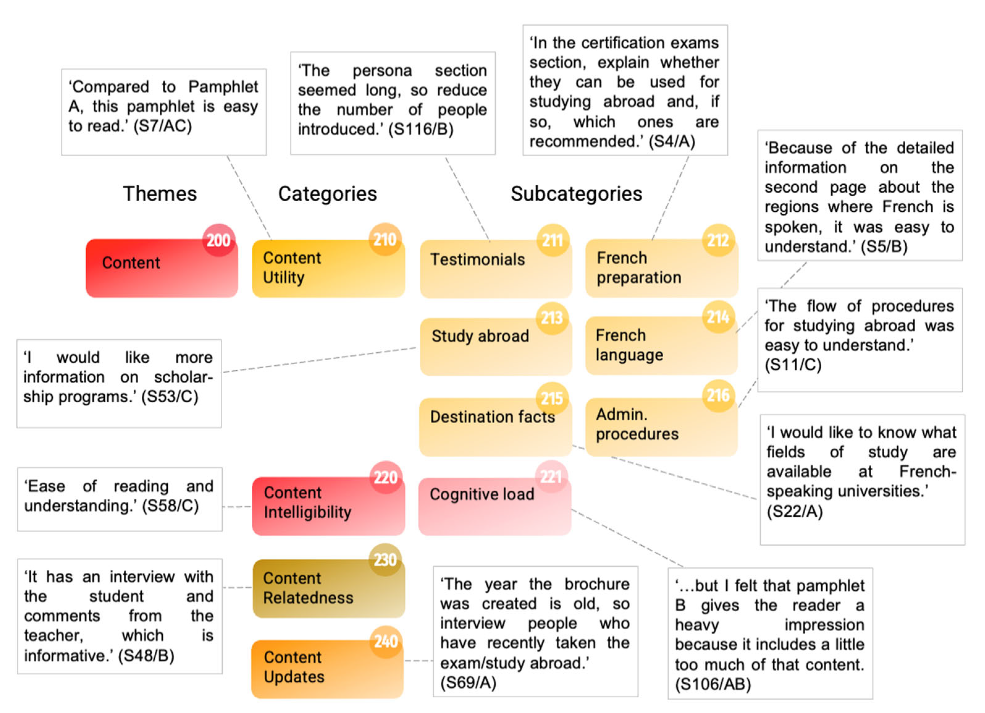 Education 13 00053 g0a1