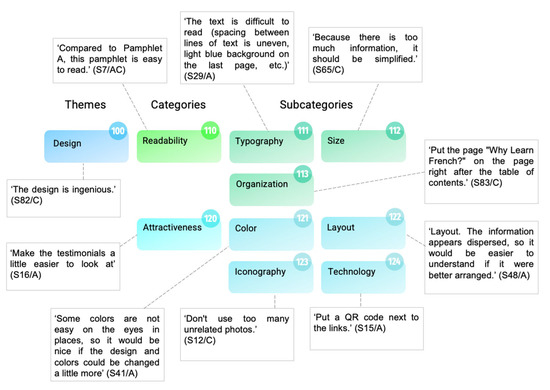Education 13 00053 g0a2