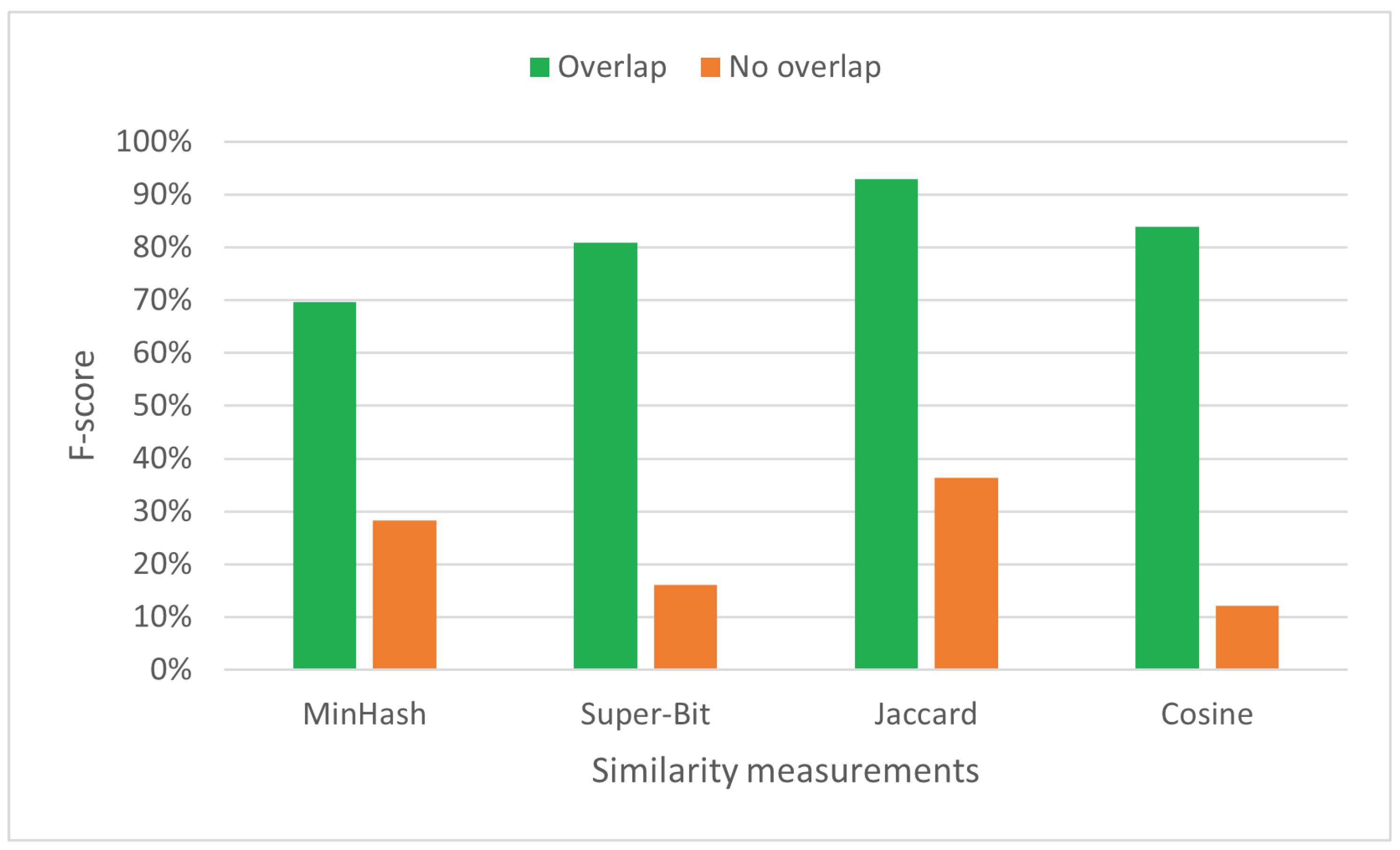 Education 13 00054 g006