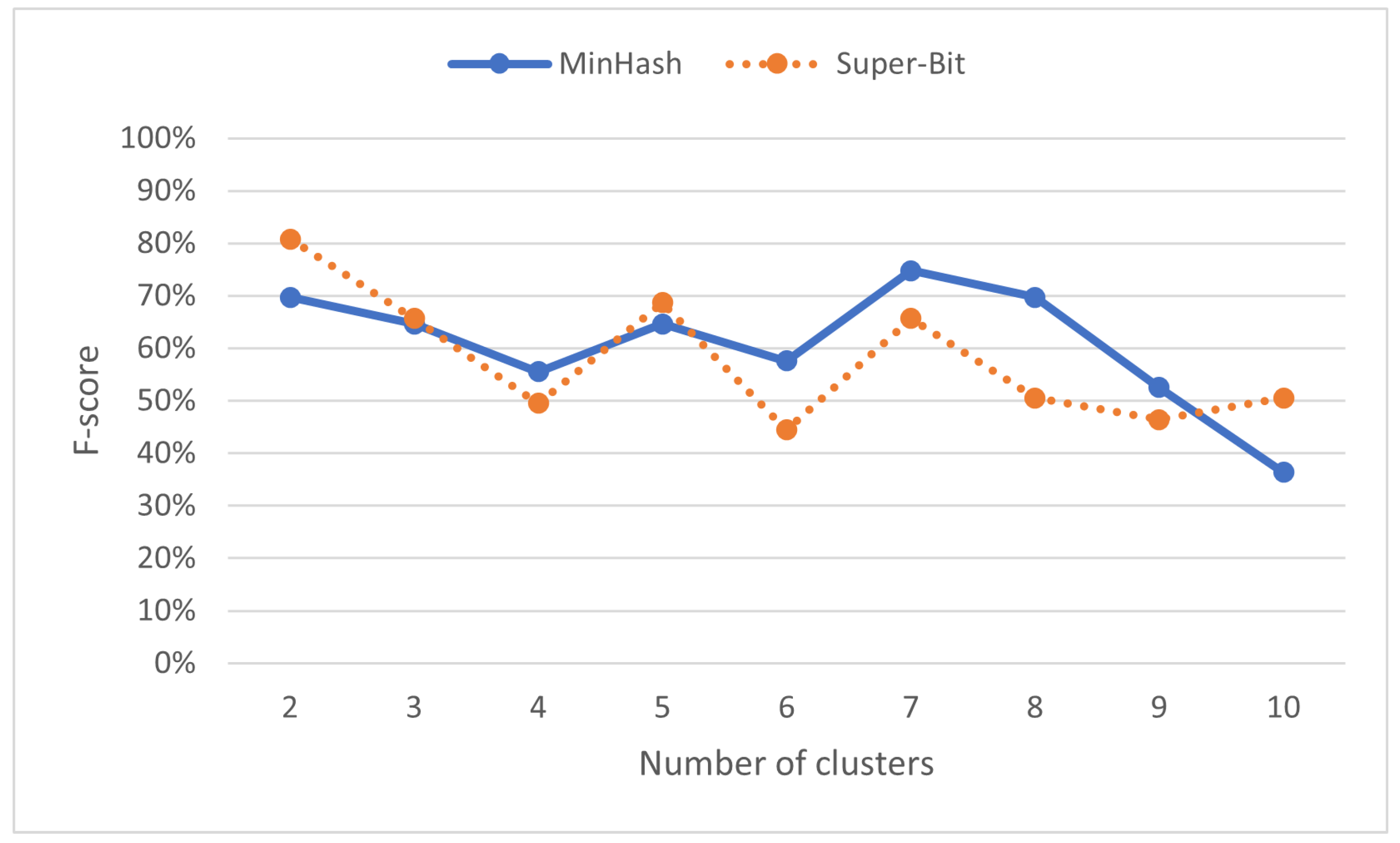 Education 13 00054 g008
