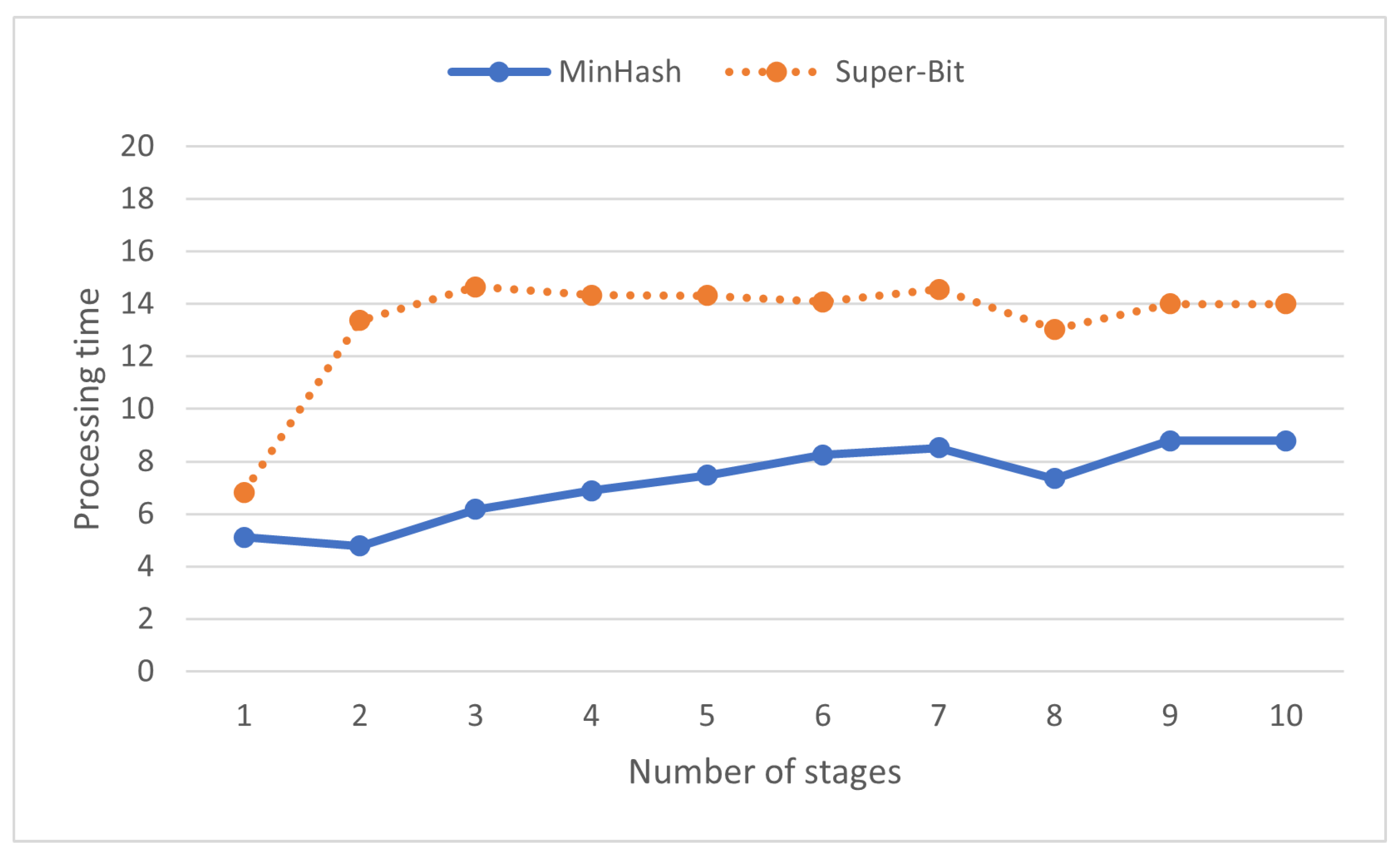 Education 13 00054 g011
