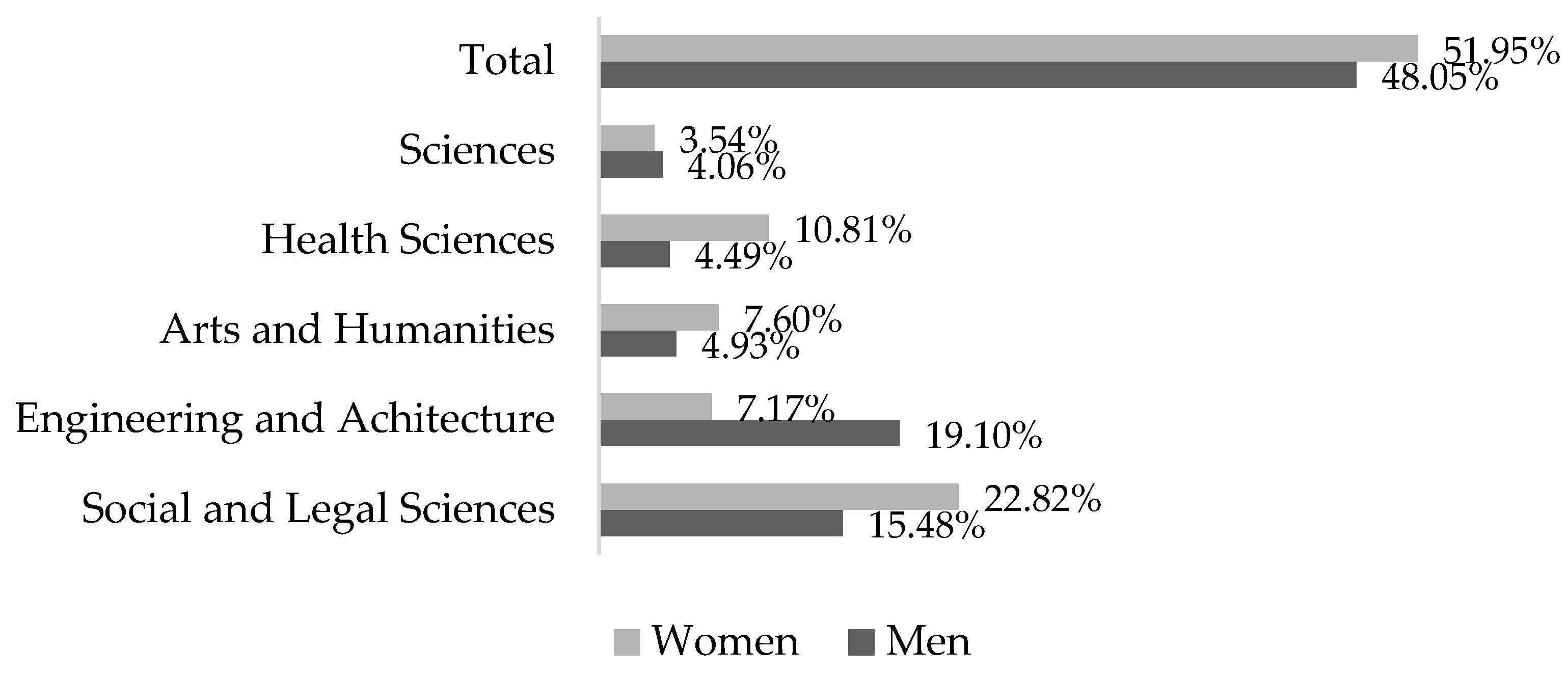Education 13 00055 g001 Education 13 00055 g001