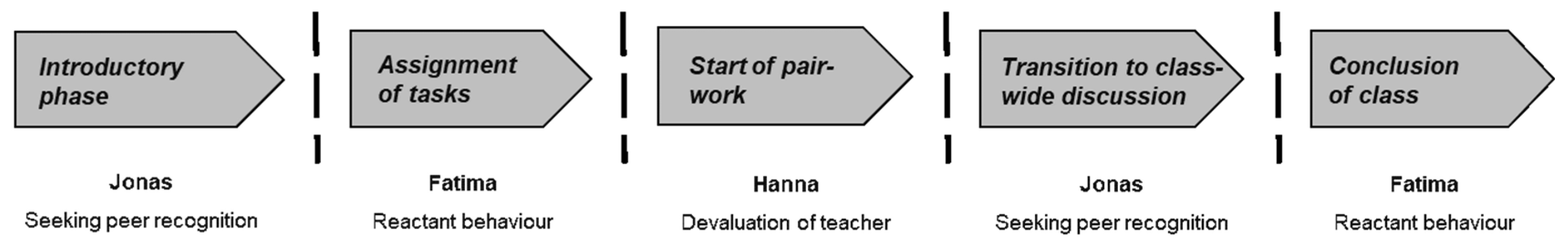 Education 13 00056 g001 Education 13 00056 g001
