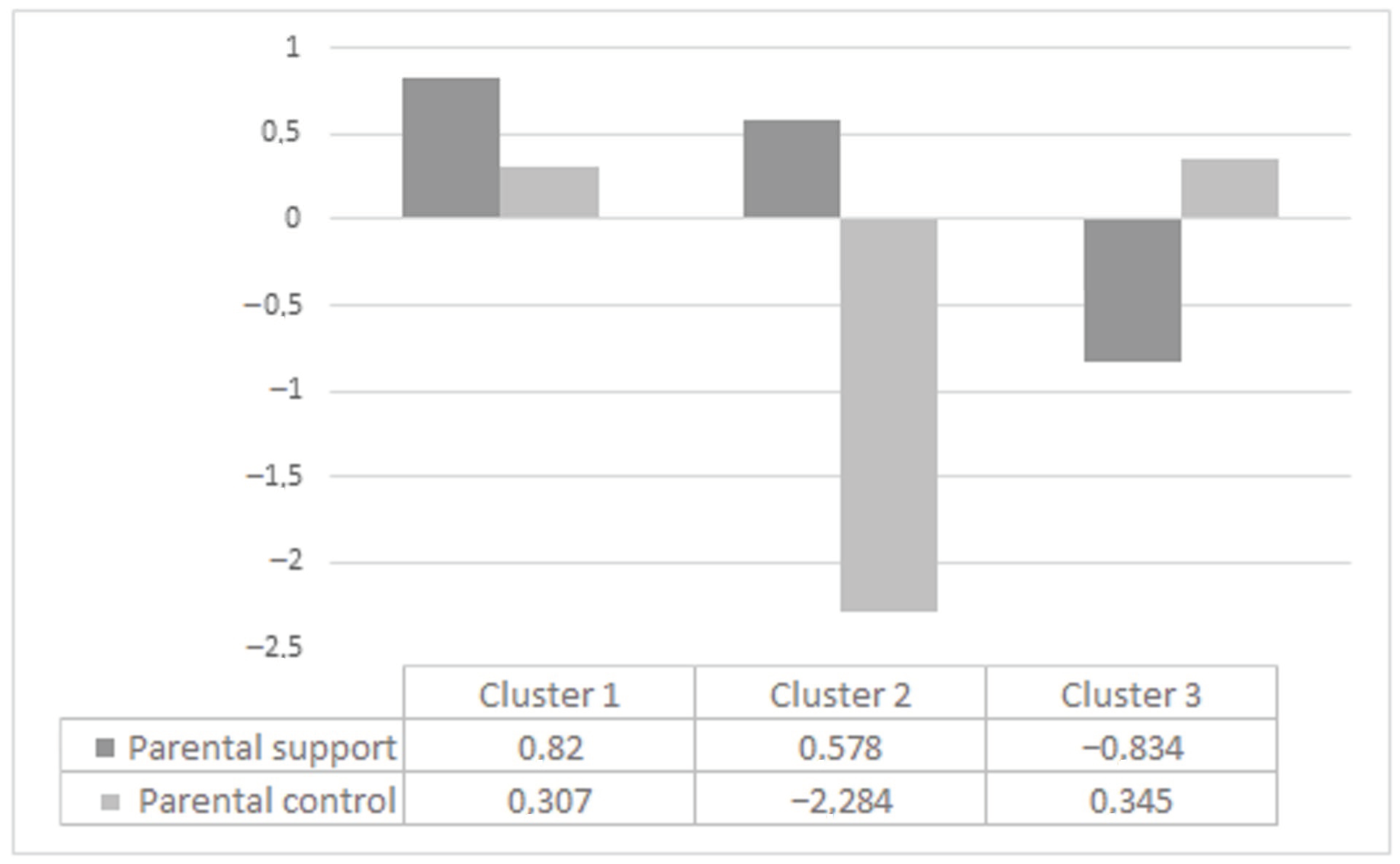 Education 13 00057 g001 Education 13 00057 g001