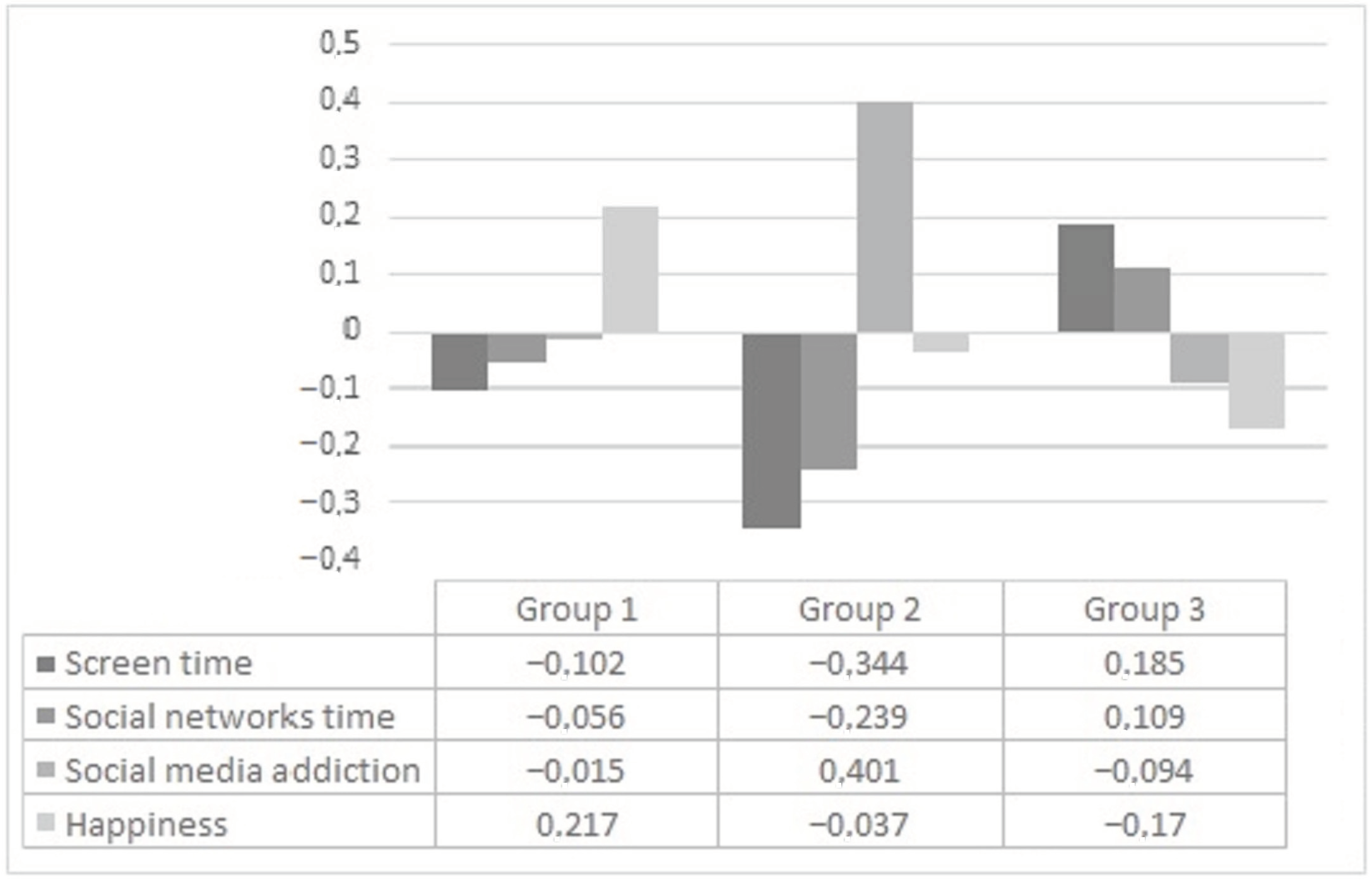Education 13 00057 g002 Education 13 00057 g002
