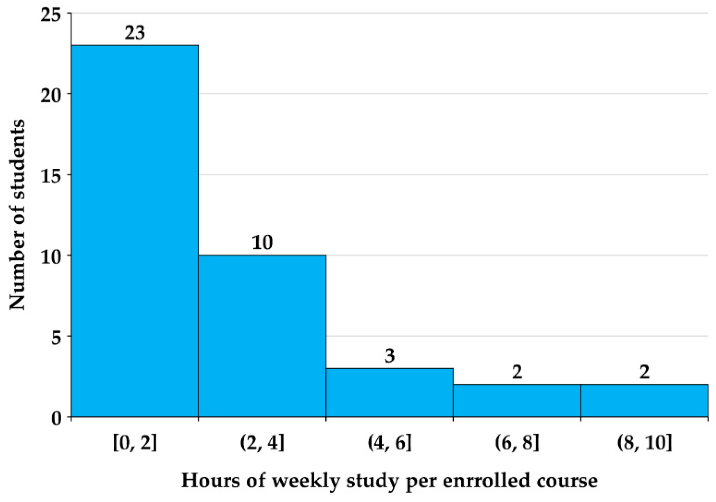 Education 13 00059 g002
