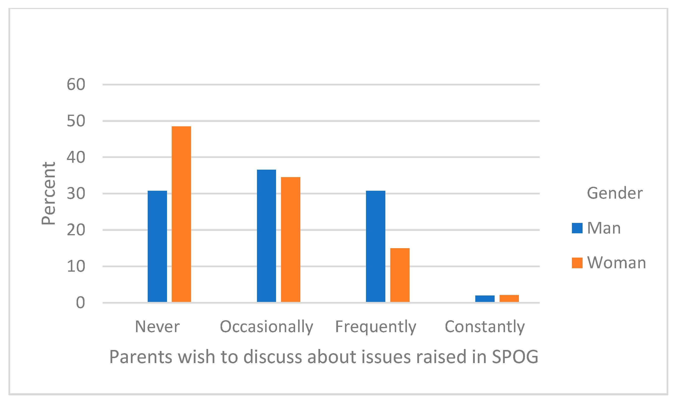 Education 13 00060 g003