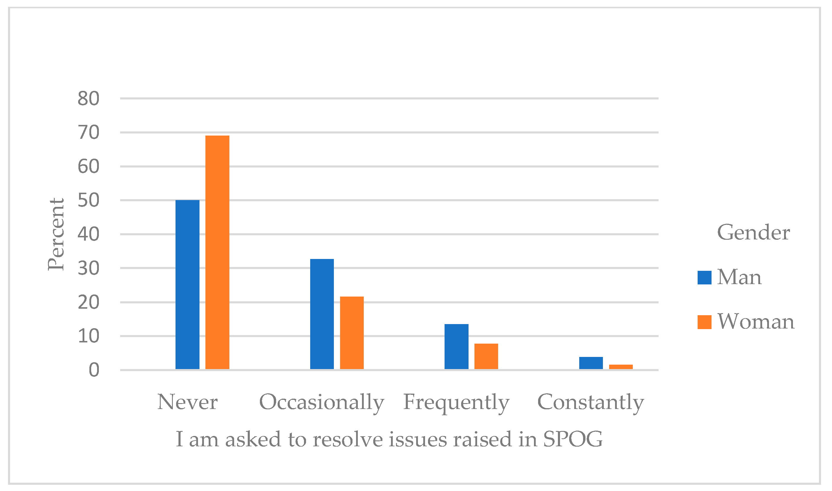 Education 13 00060 g004
