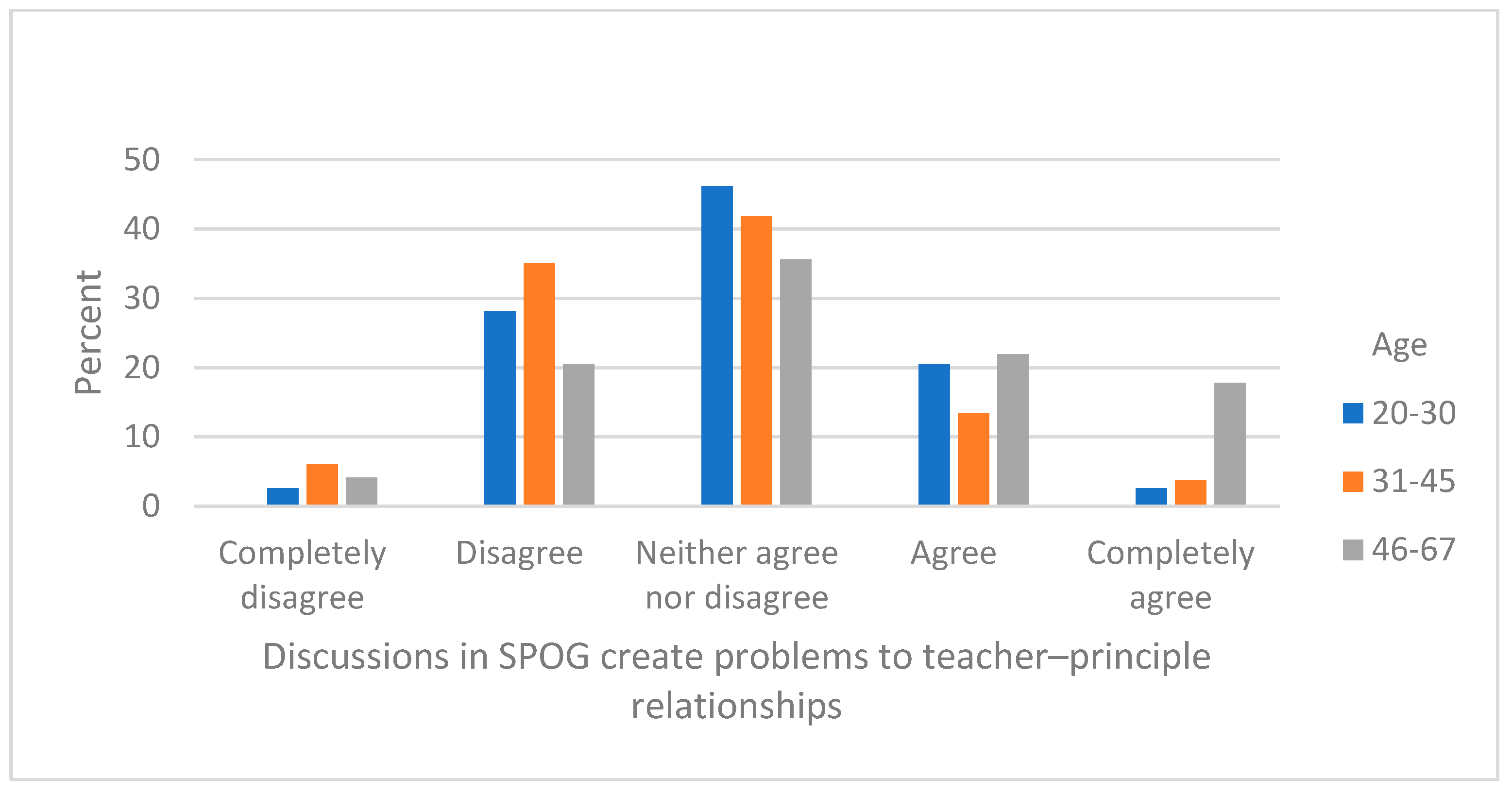 Education 13 00060 g005
