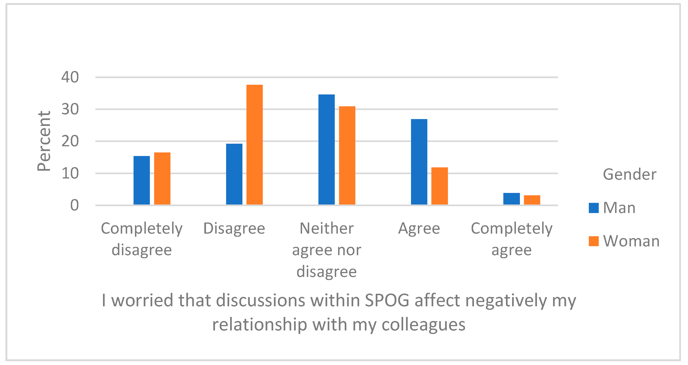 Education 13 00060 g006