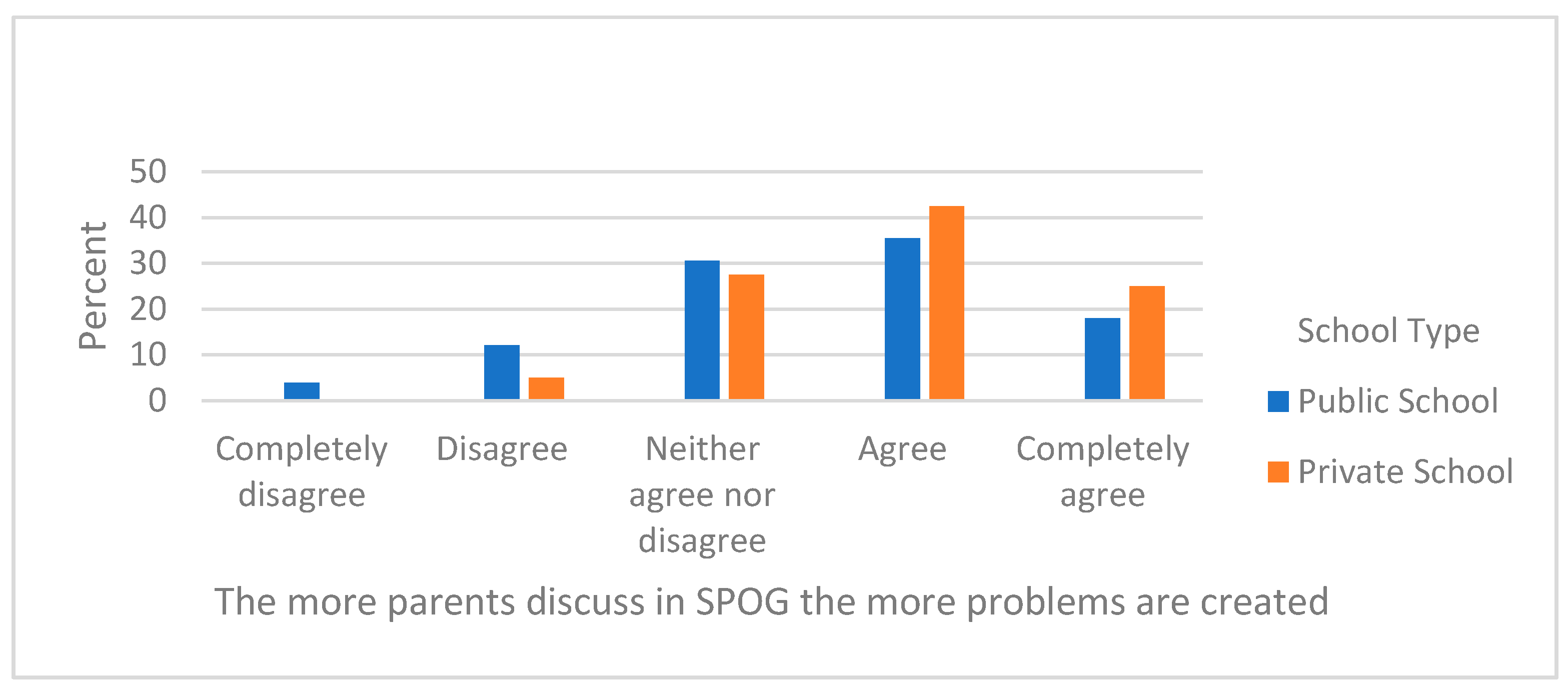 Education 13 00060 g007
