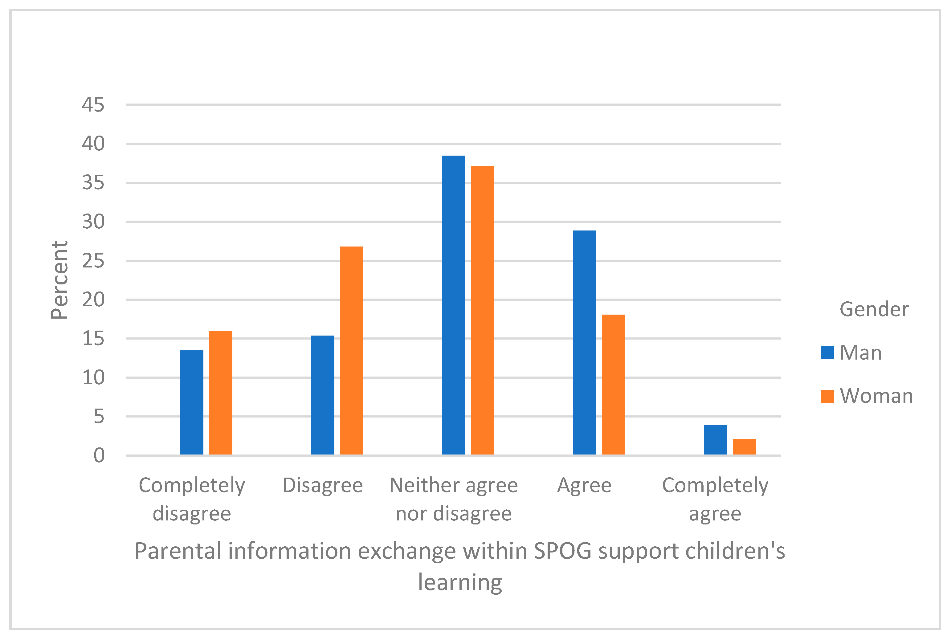 Education 13 00060 g009