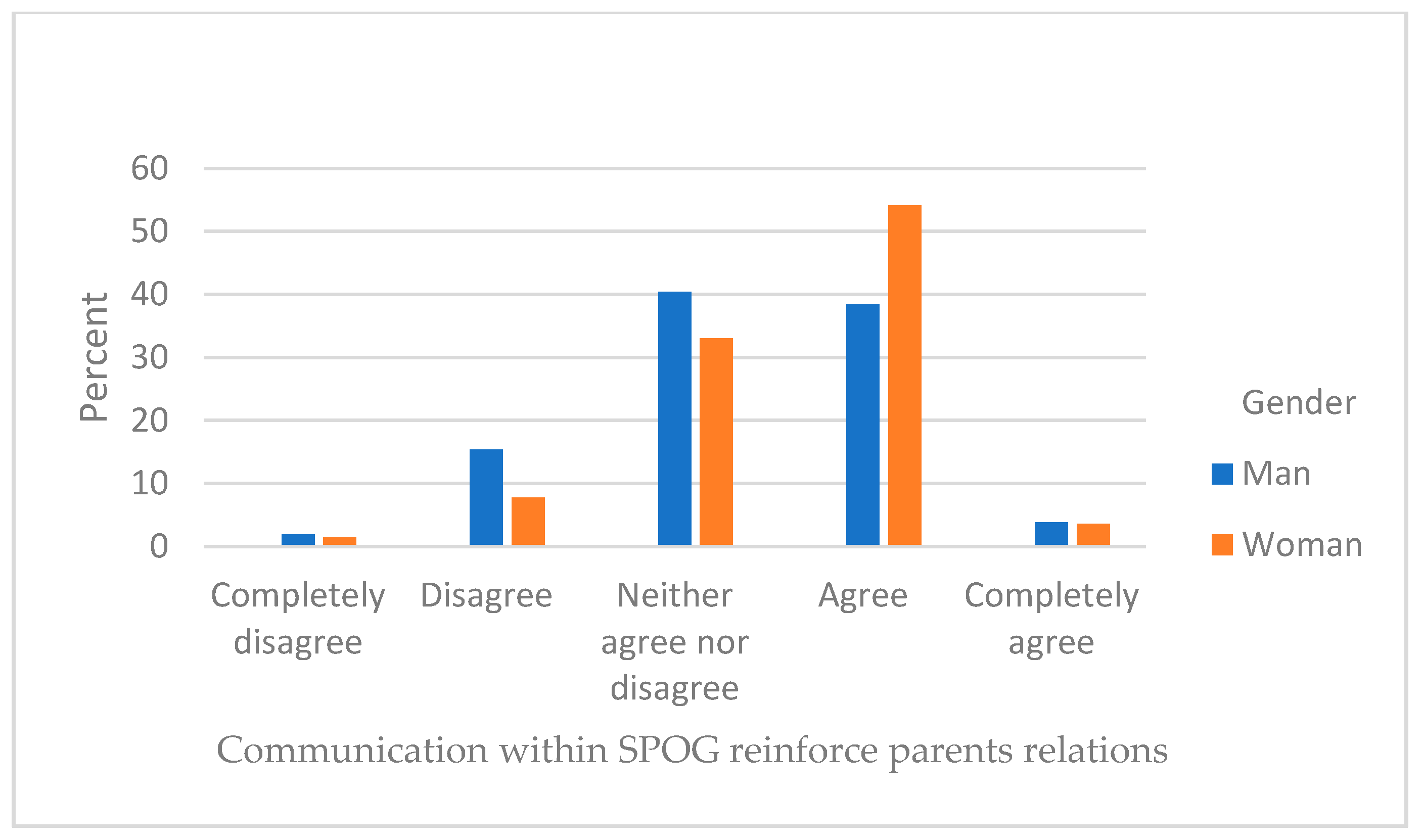 Education 13 00060 g010
