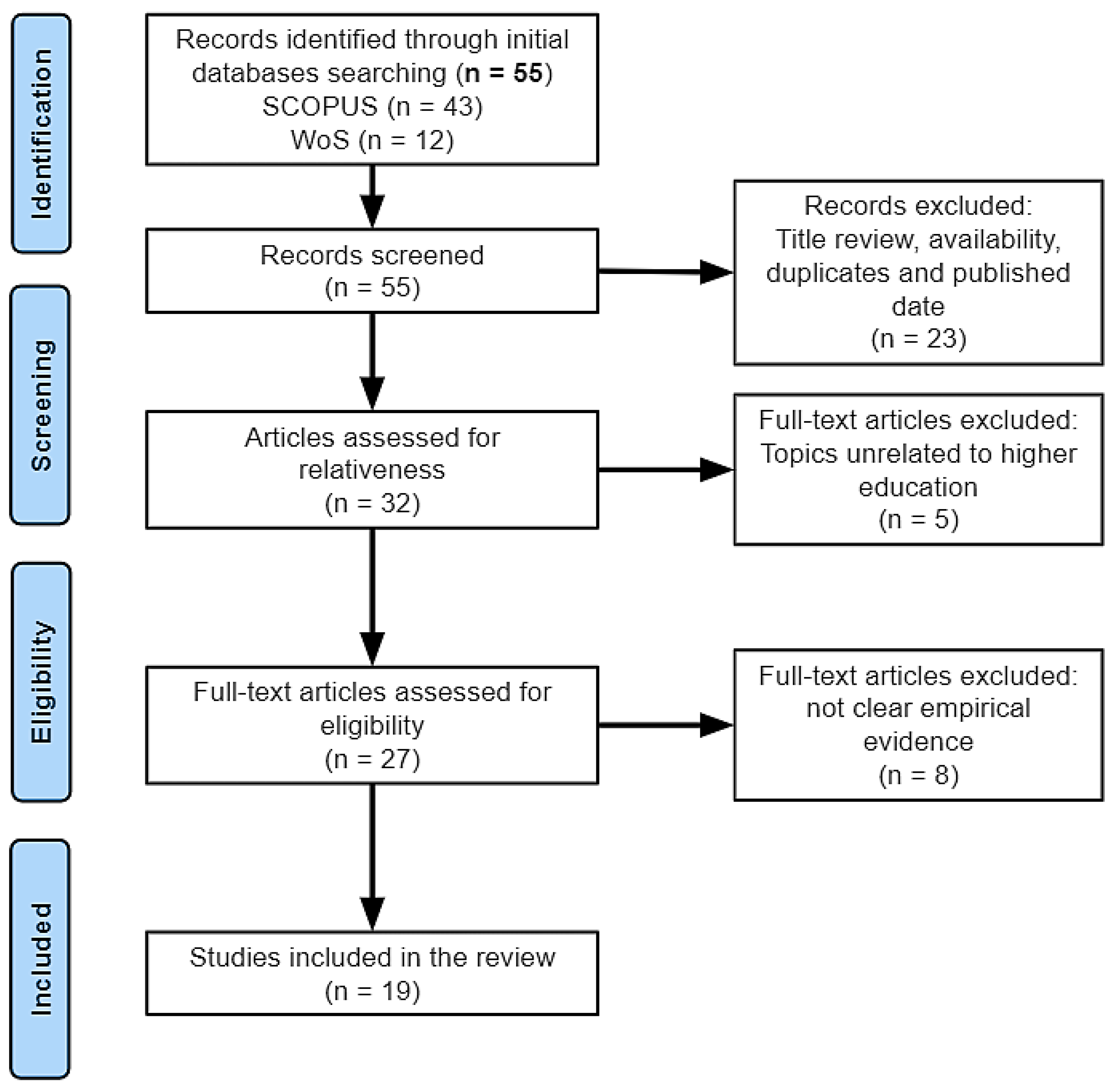 Education 13 00062 g001