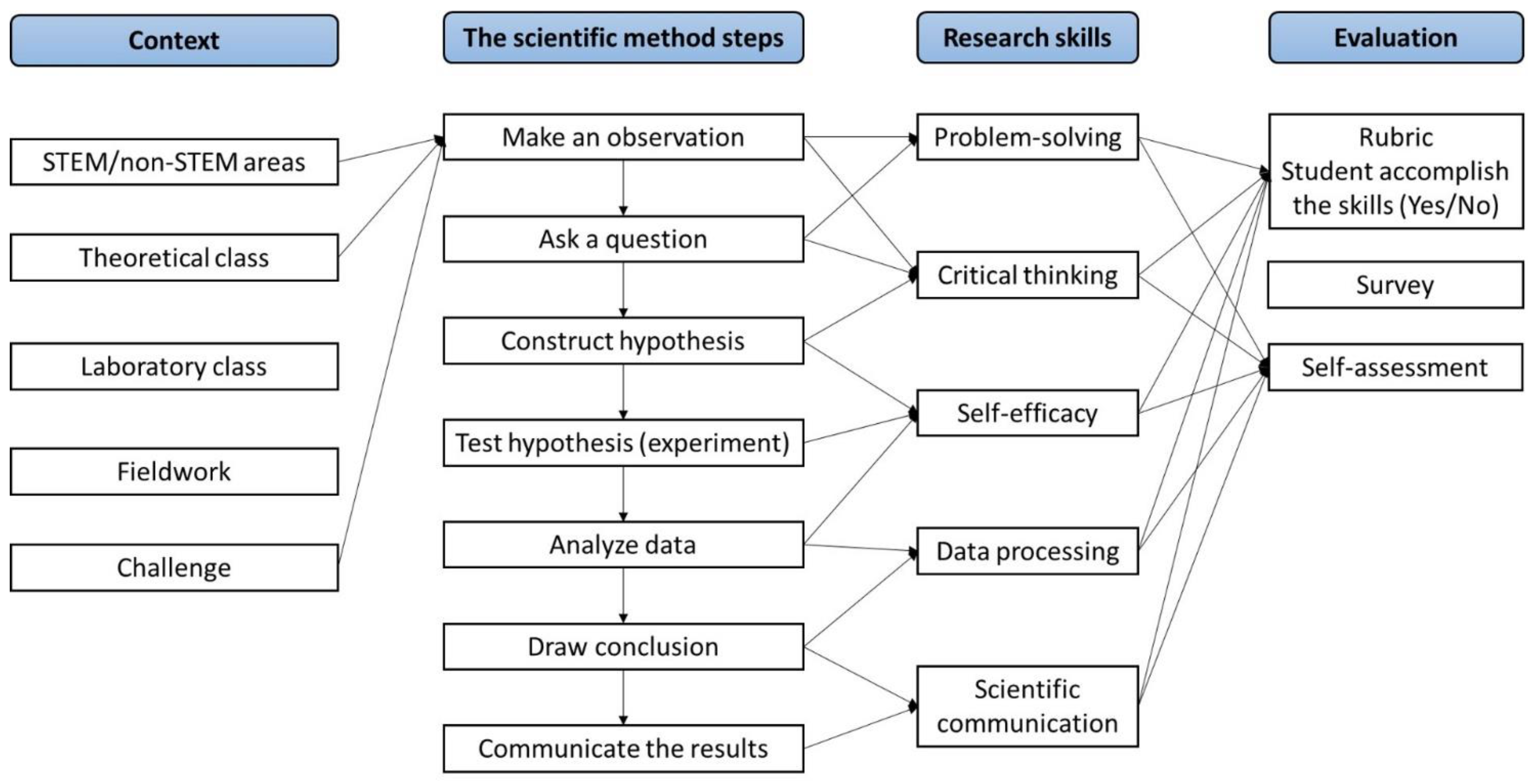 Education 13 00062 g002