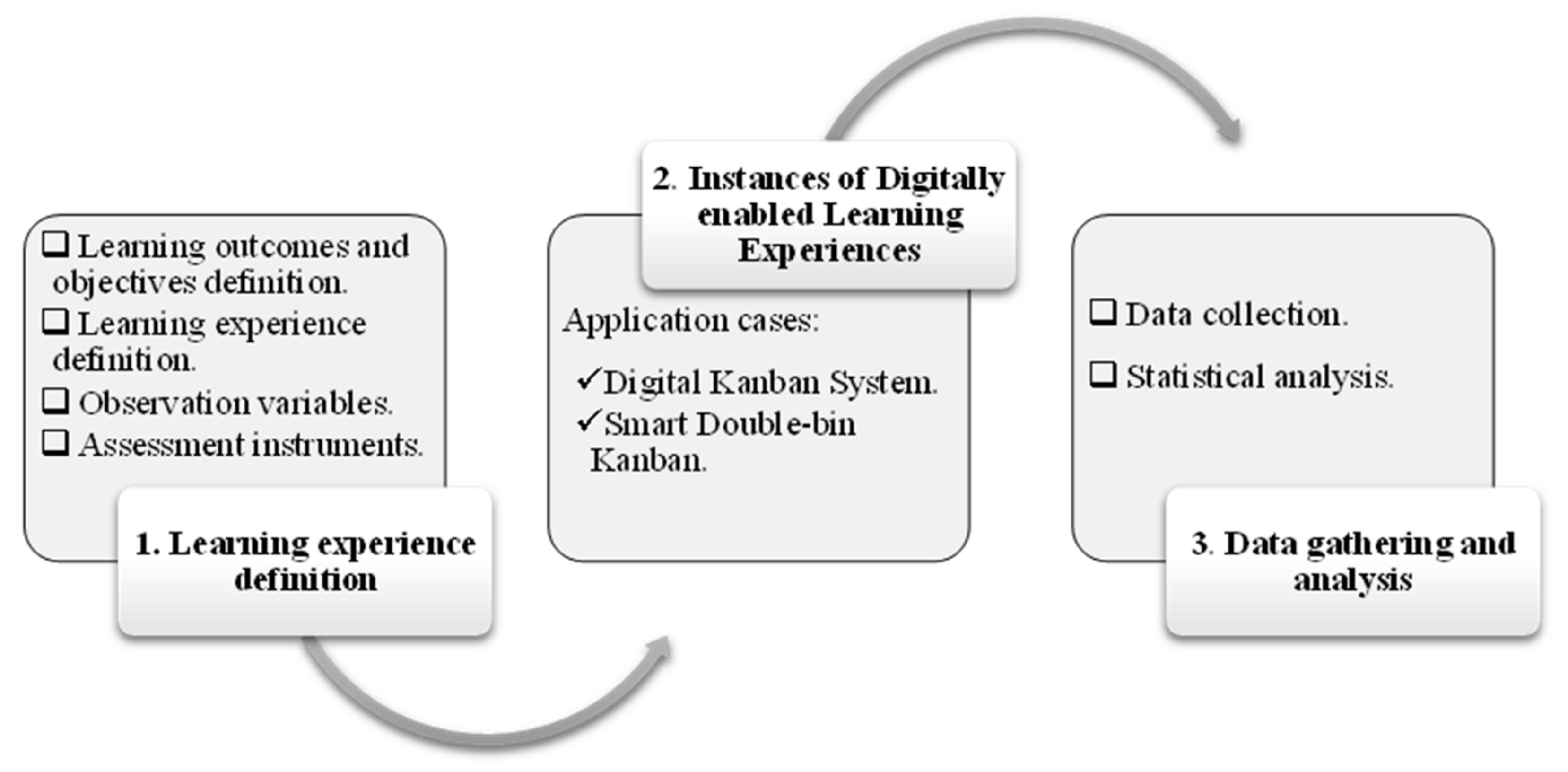 Education 13 00063 g002