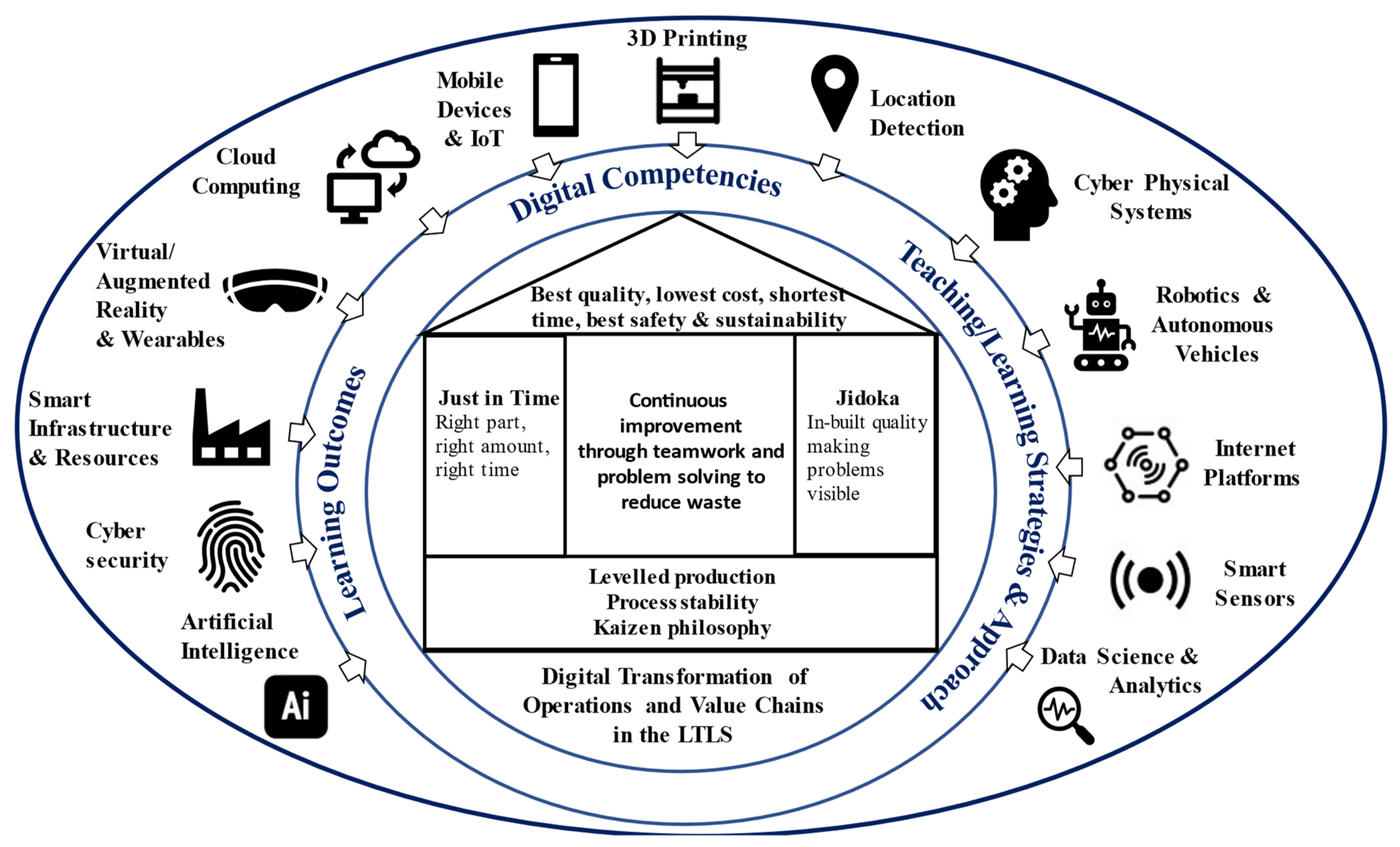 Education 13 00063 g003