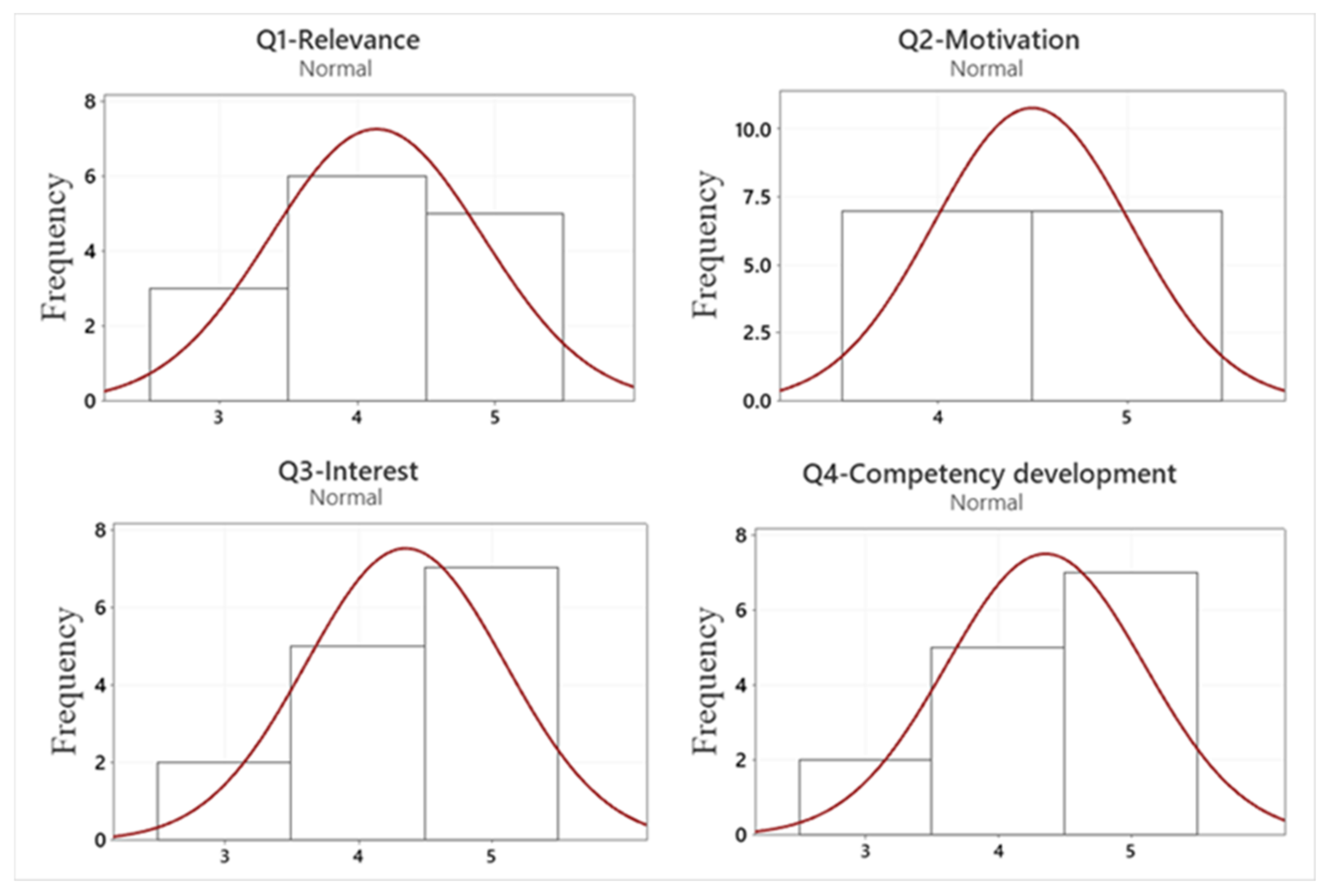 Education 13 00063 g013