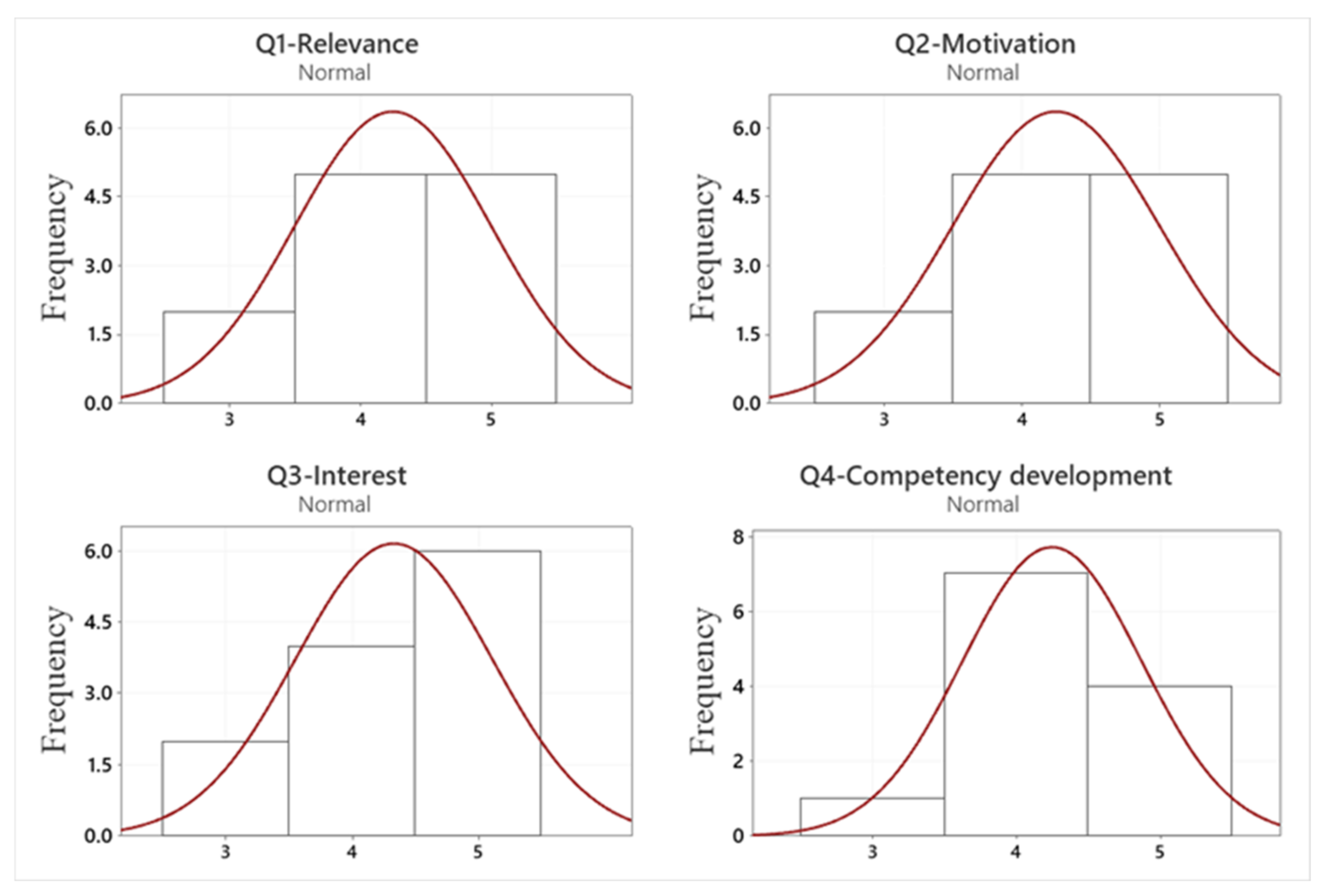 Education 13 00063 g014
