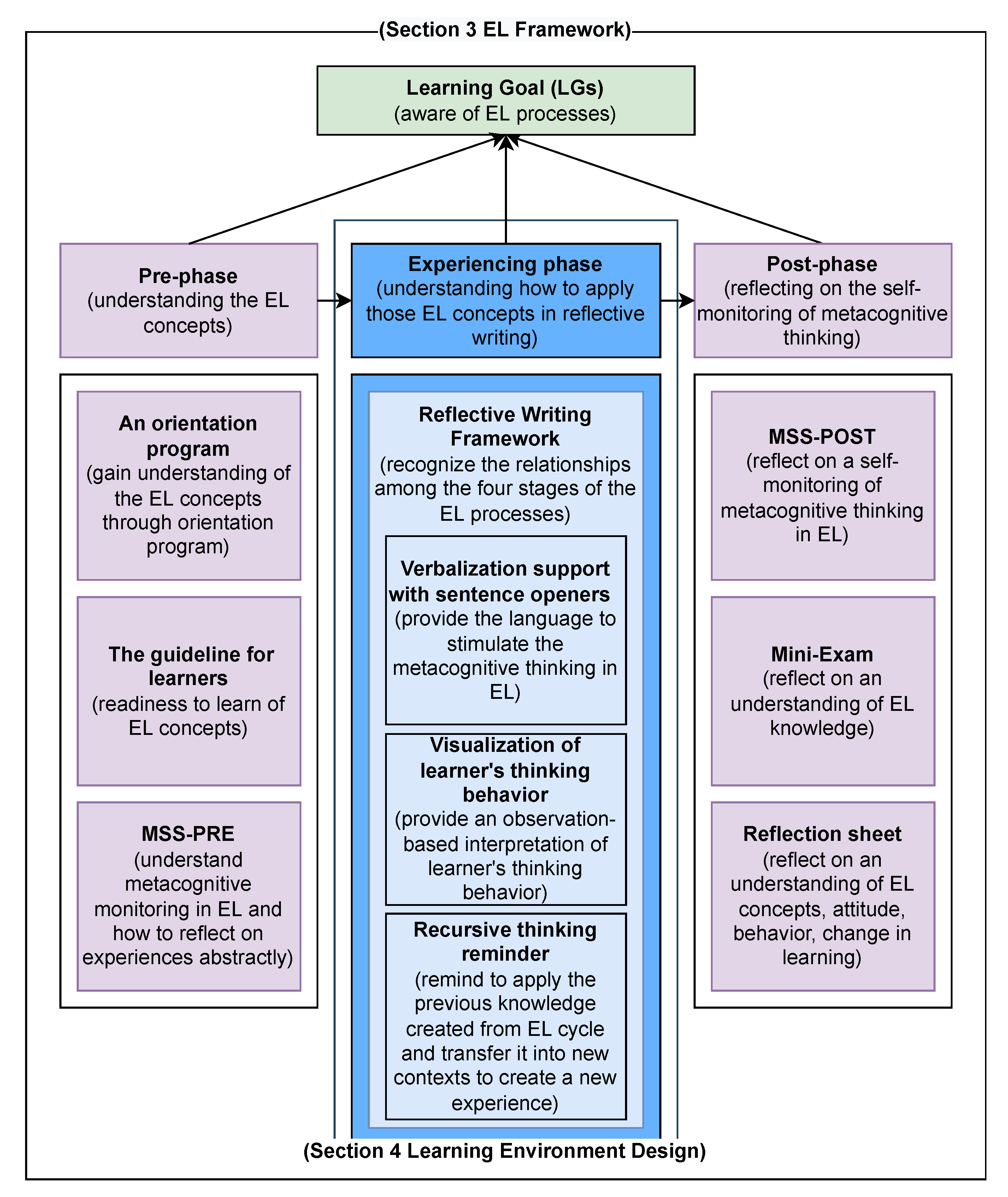 Education 13 00064 g002