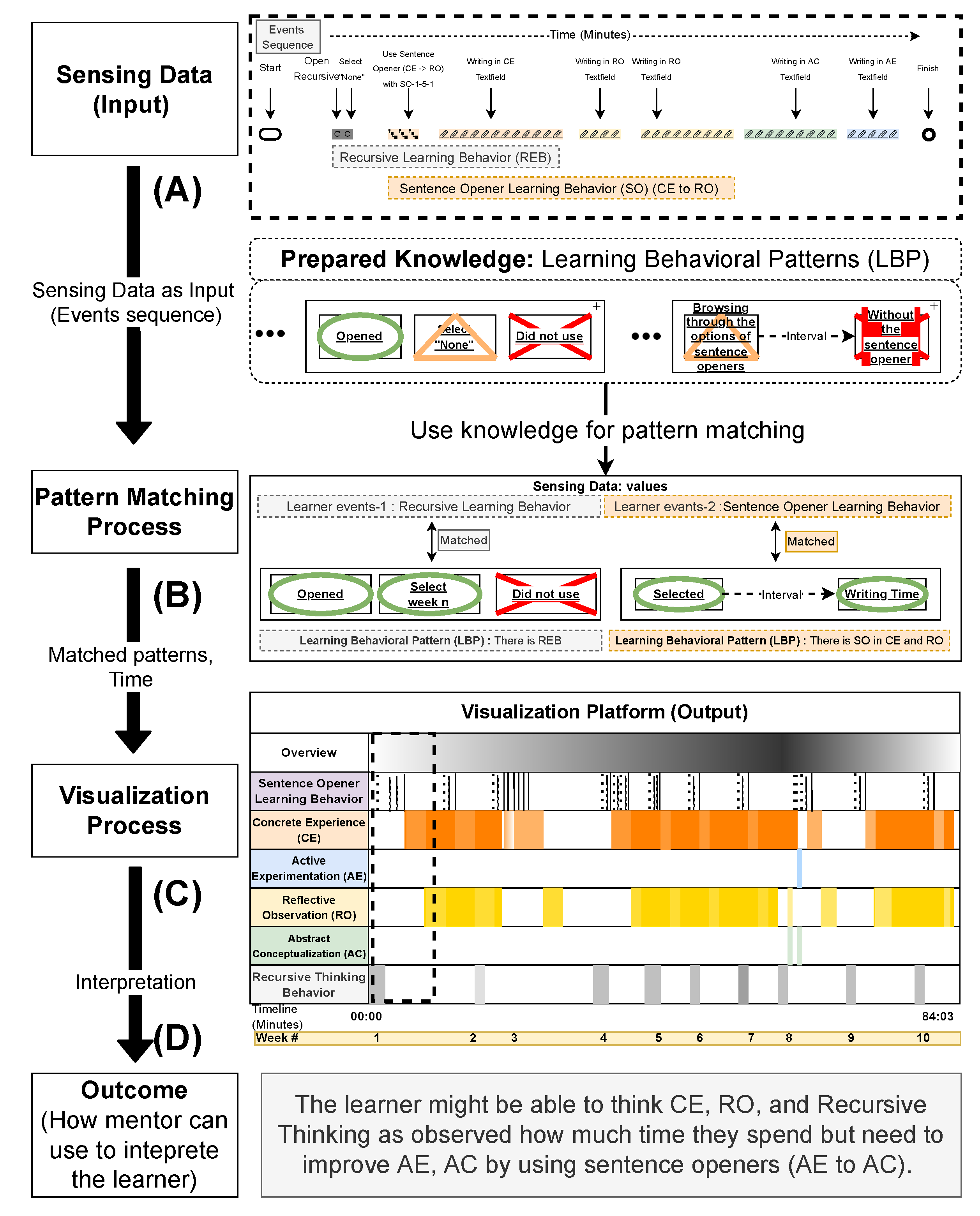 Education 13 00064 g005