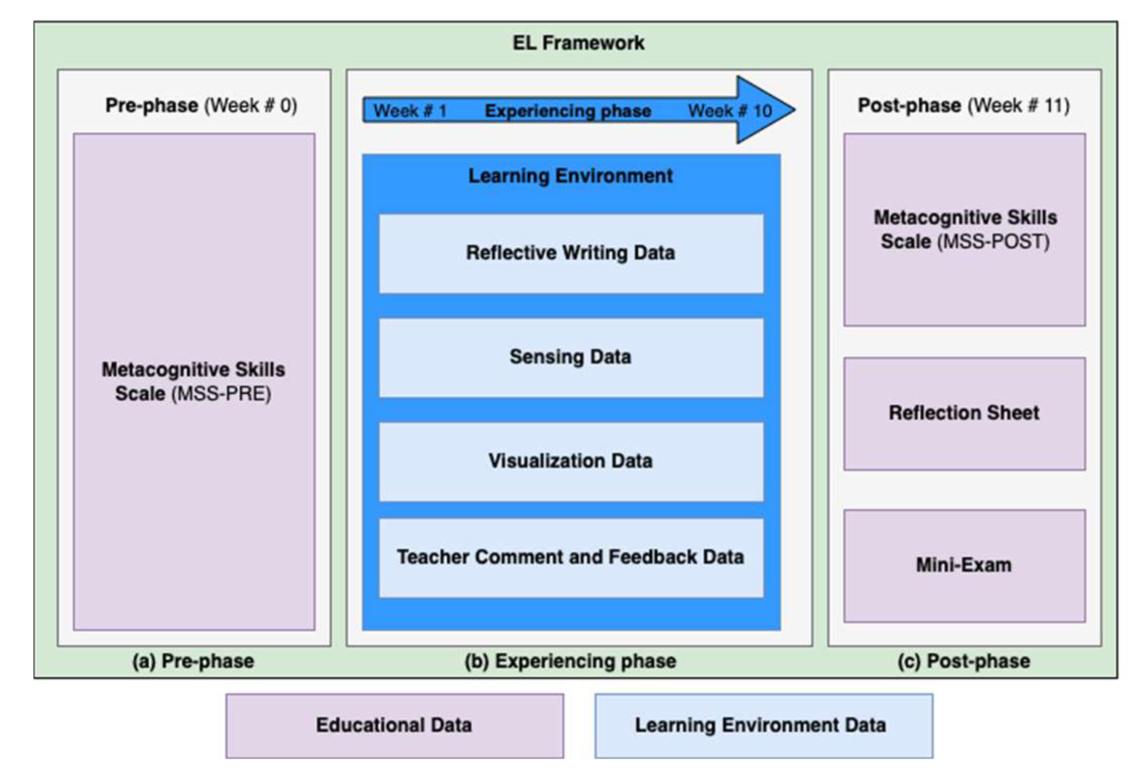 Education 13 00064 g007