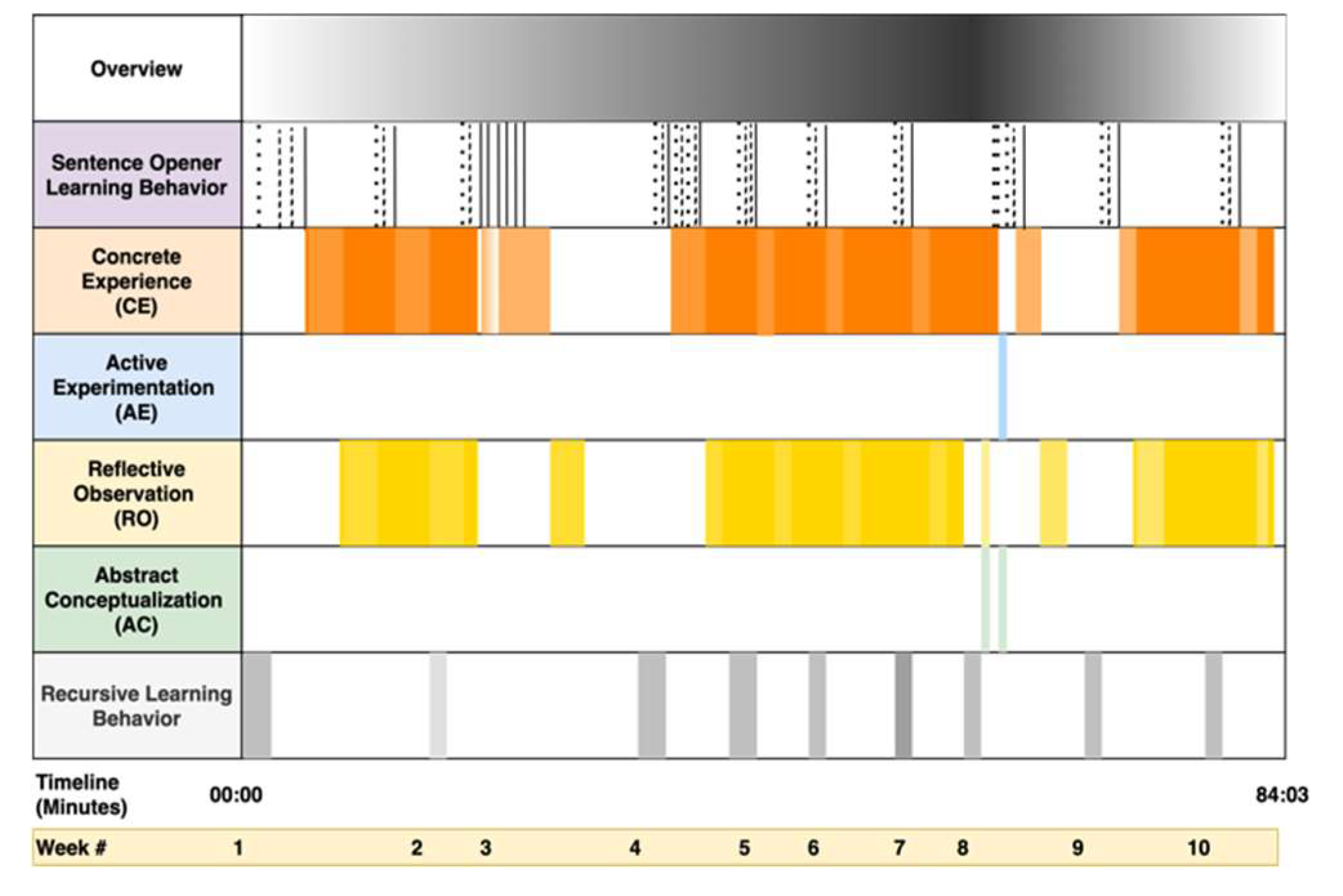 Education 13 00064 g009