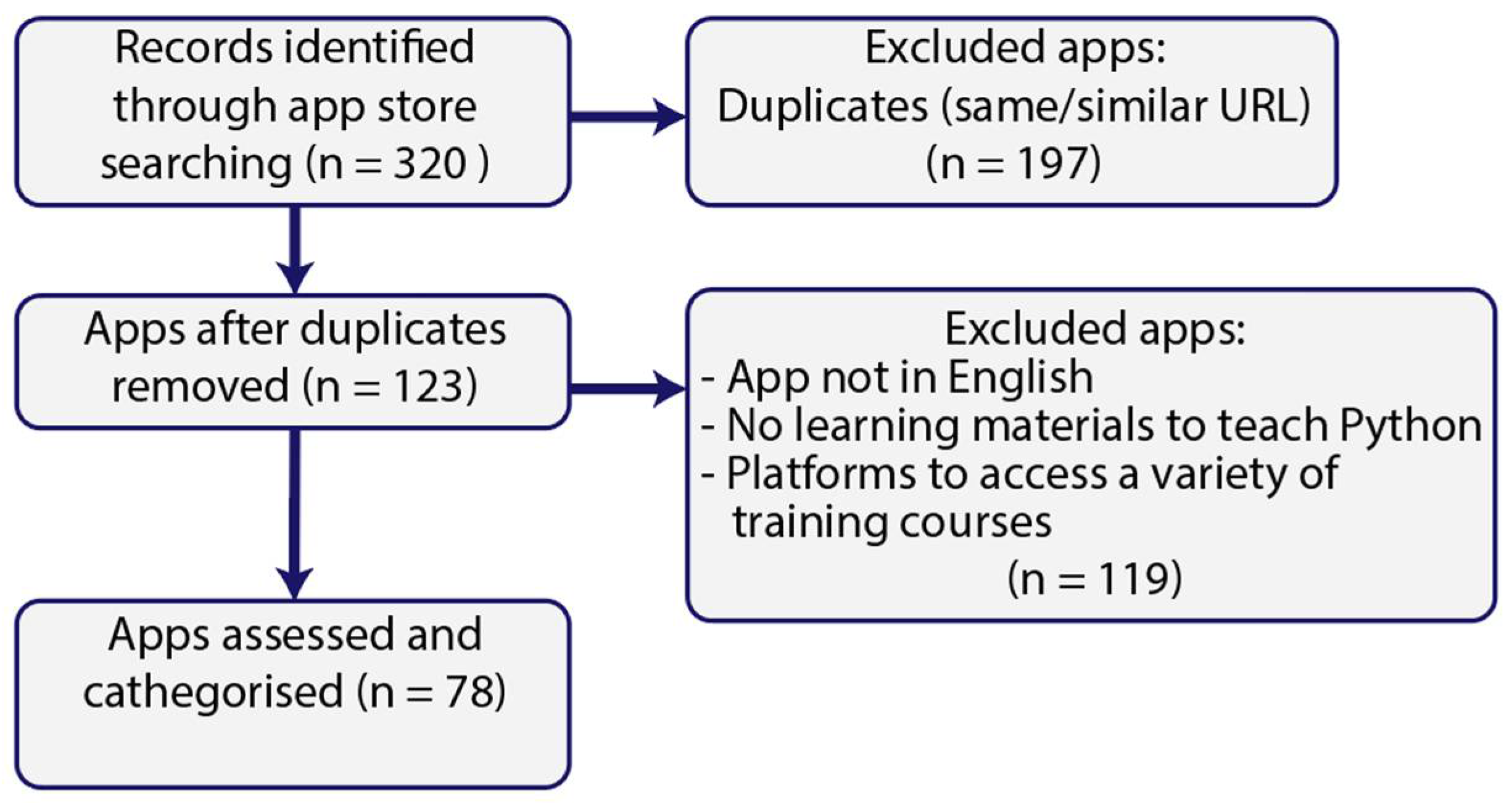 Education 13 00066 g001