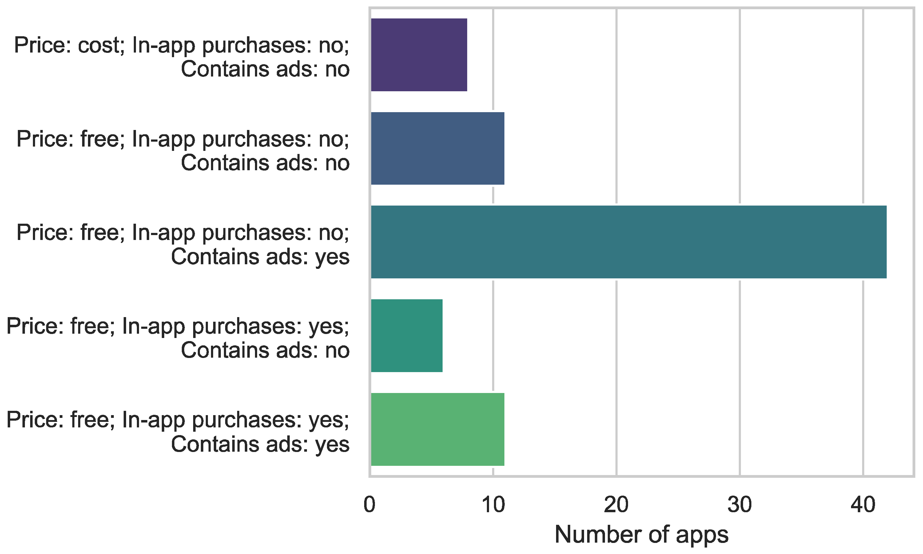 Education 13 00066 g002