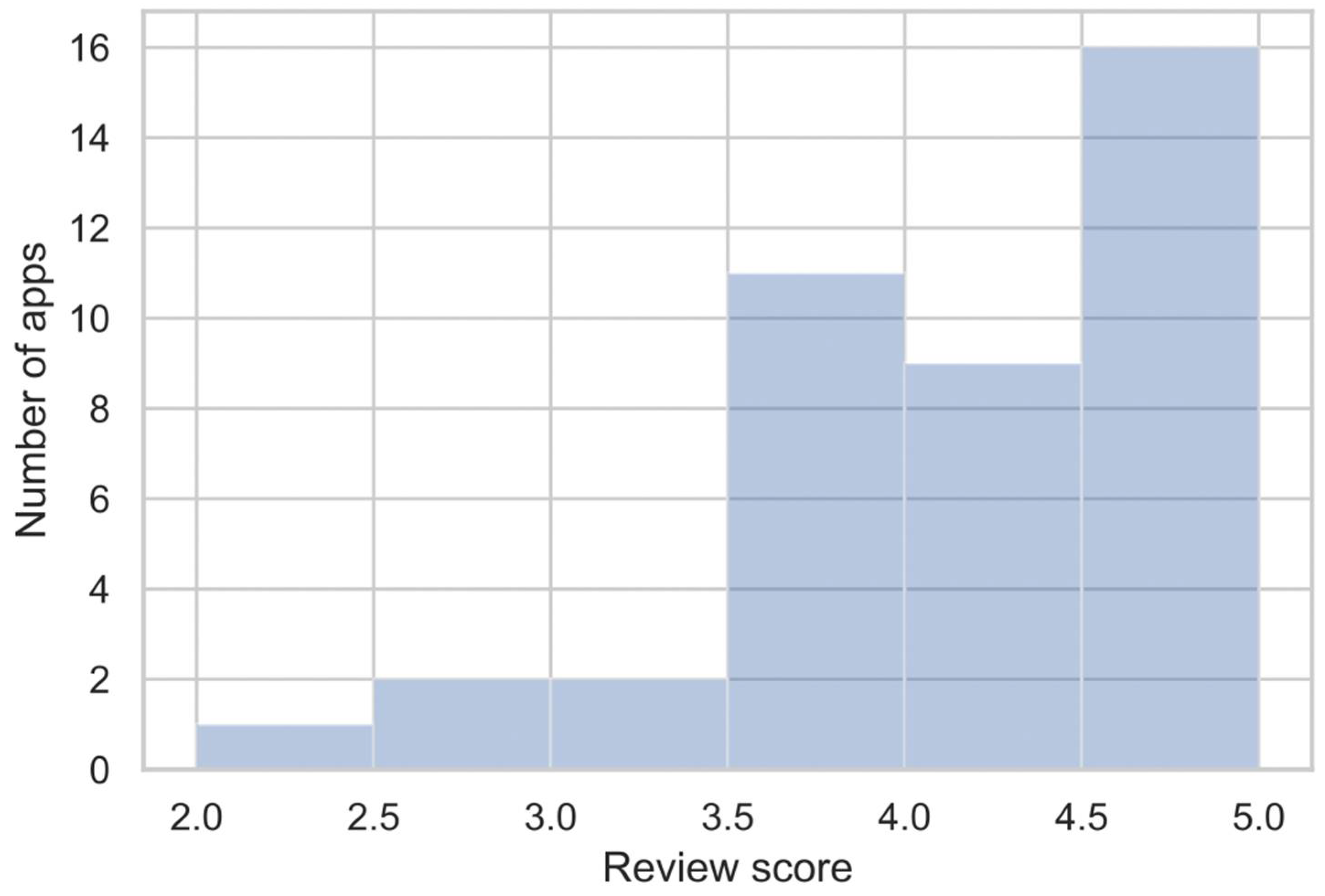 Education 13 00066 g003