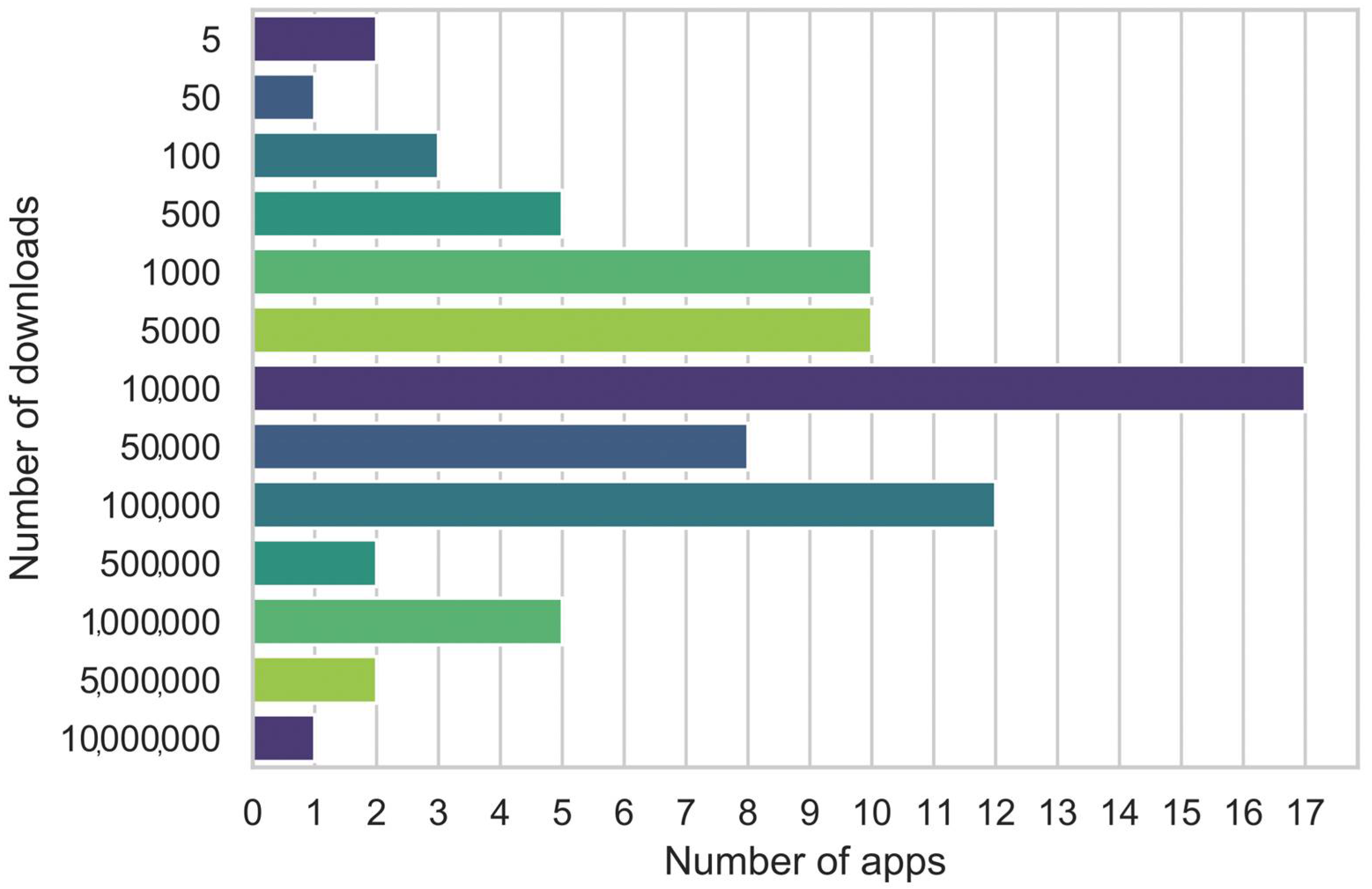 Education 13 00066 g004