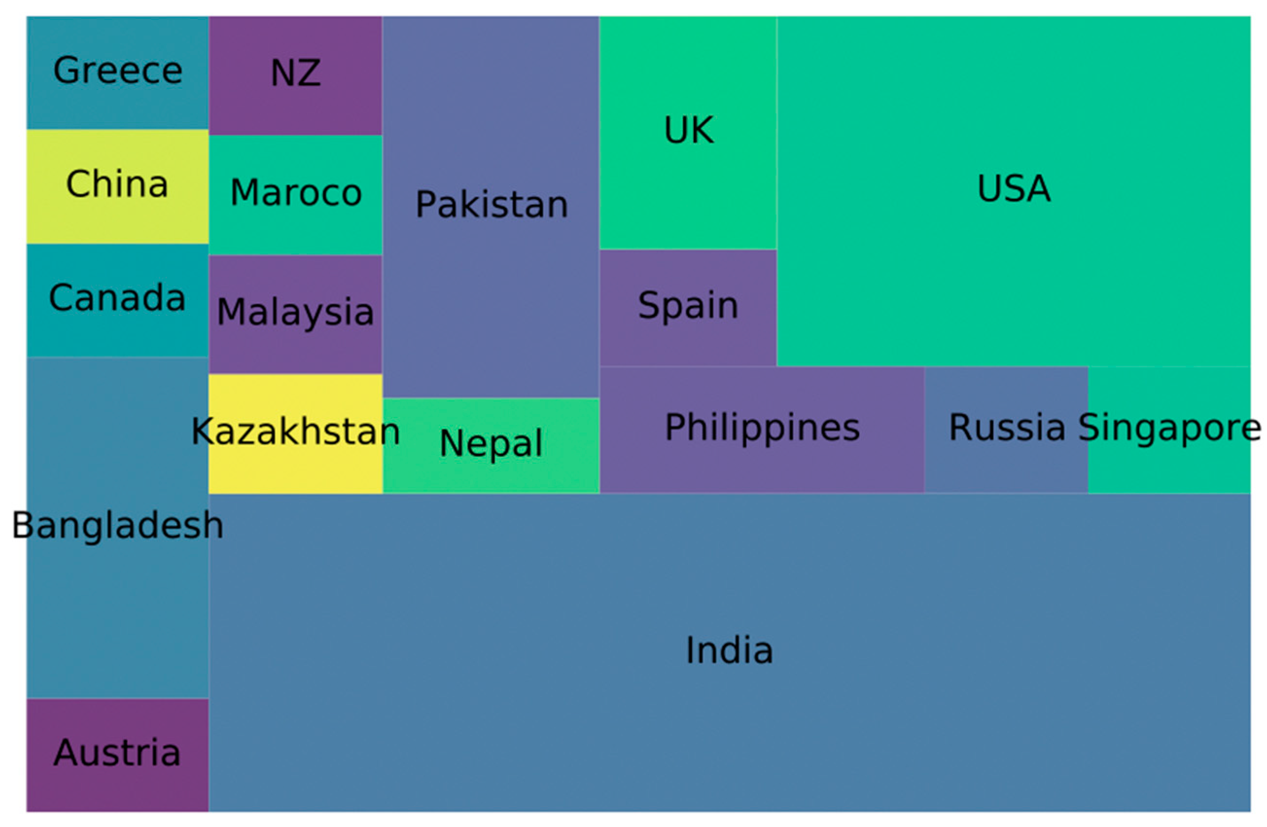 Education 13 00066 g005