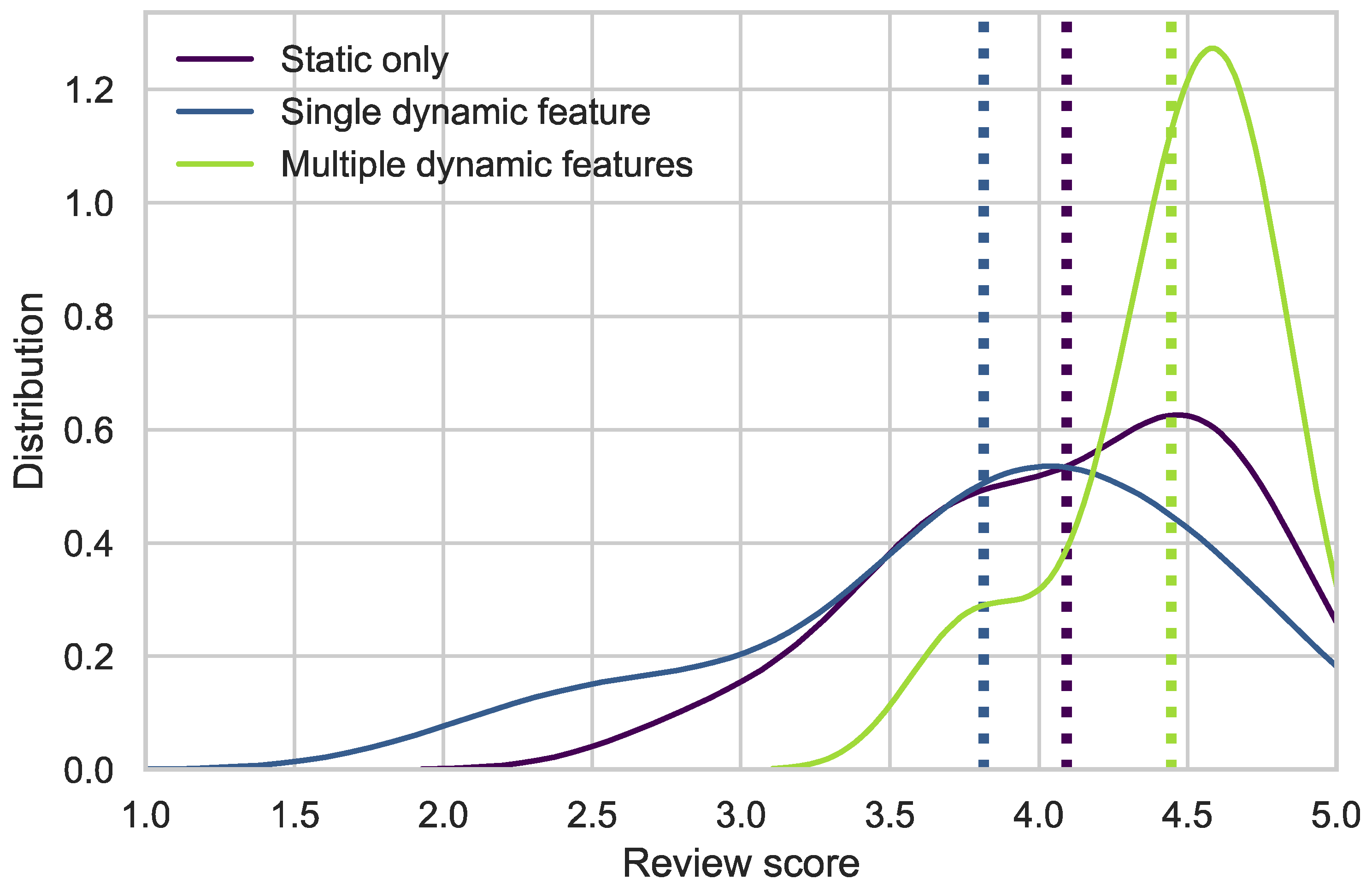 Education 13 00066 g006